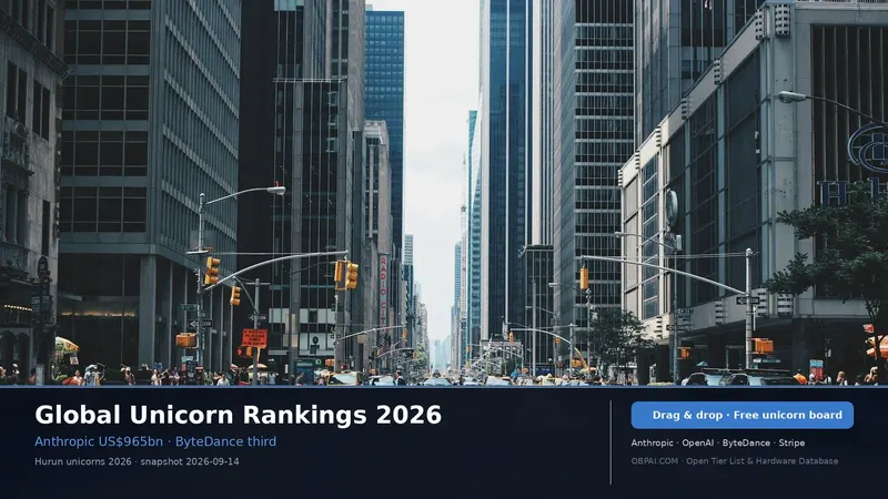 Global Unicorn Tier List 2026