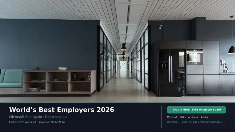 World’s Best Employers Tier List 2026