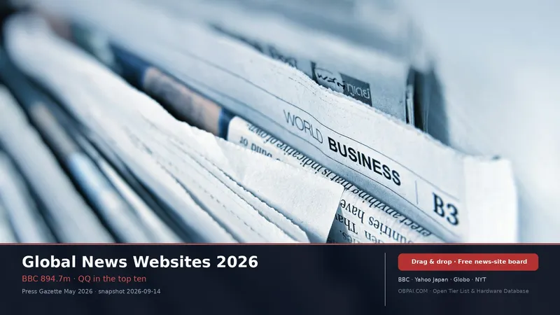 Global News Websites Tier List 2026