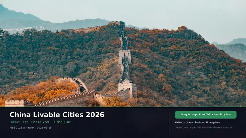 China Livable Cities Tier List 2026