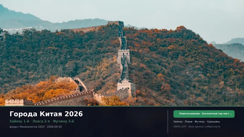 Тир-лист городов Китая 2026