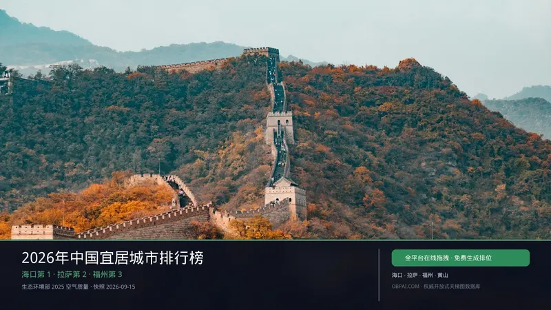 2026中国宜居城市天梯榜