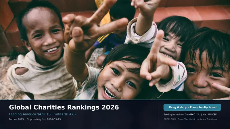 Global Charities Tier List 2026