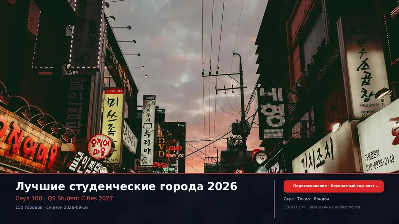 Тир-лист студенческих городов 2026