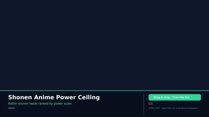 Shonen Anime Power Ceiling