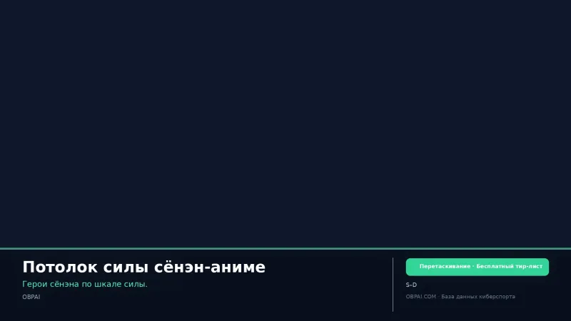 Потолок силы сёнэн-аниме