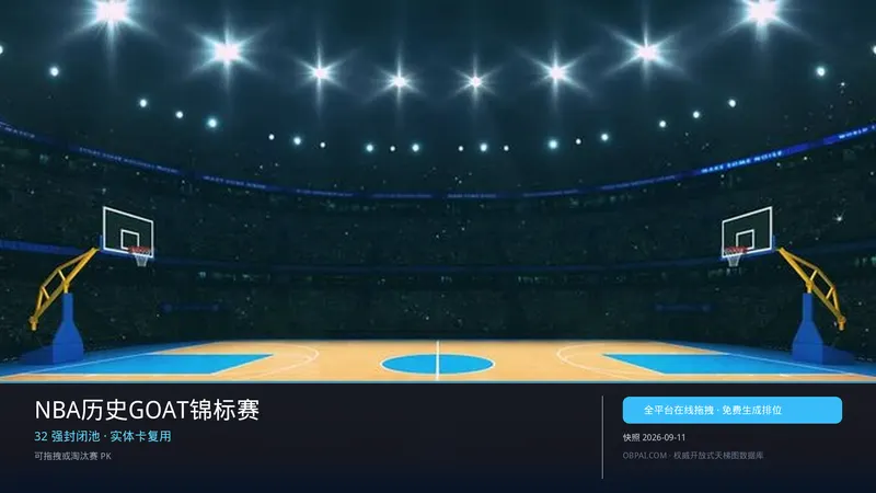 NBA历史GOAT锦标赛（32强）