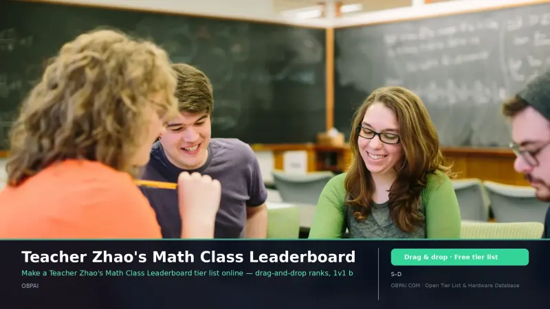 Teacher Zhao's Math Class Leaderboard
