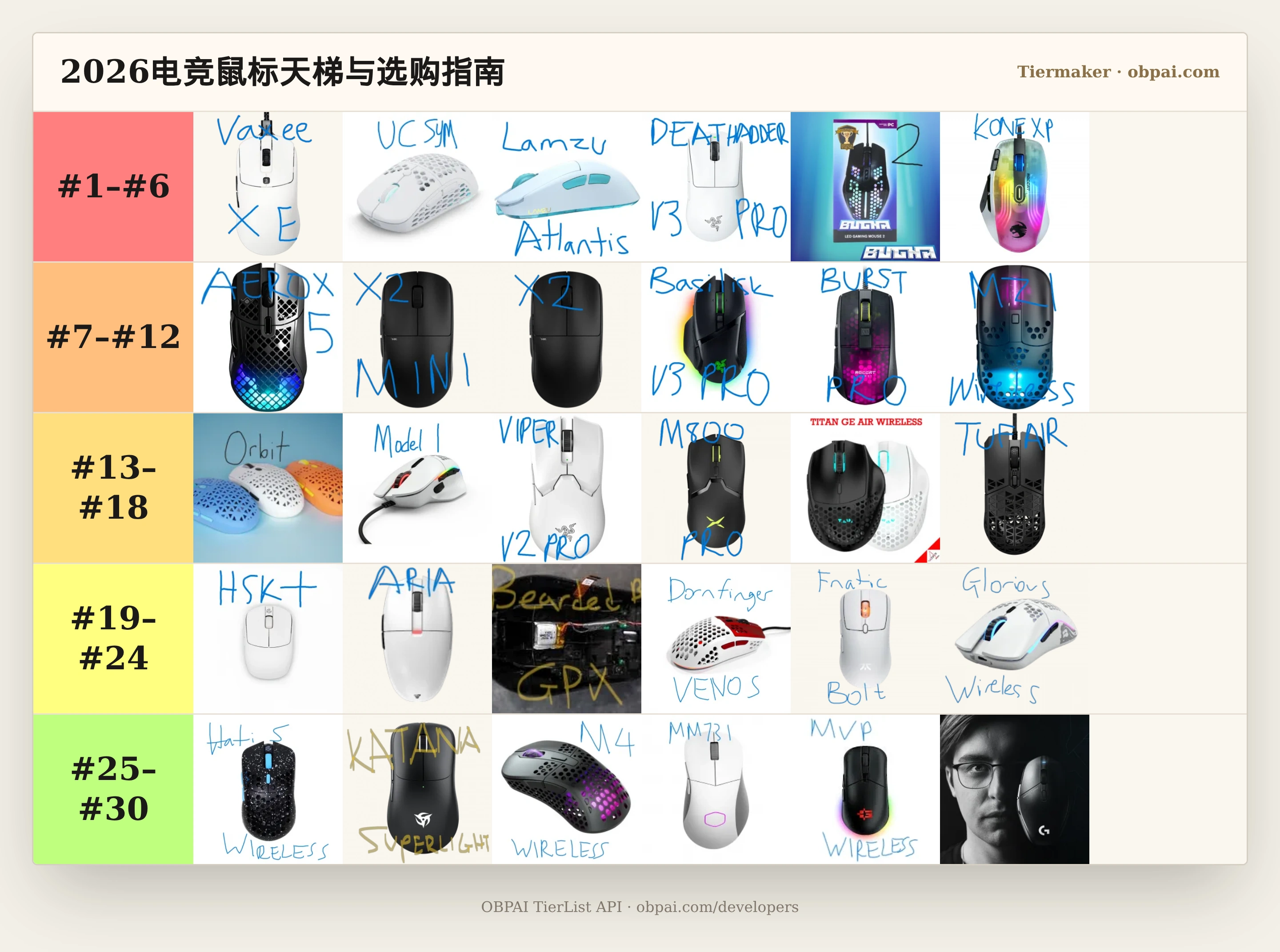 2026电竞鼠标天梯与选购指南
