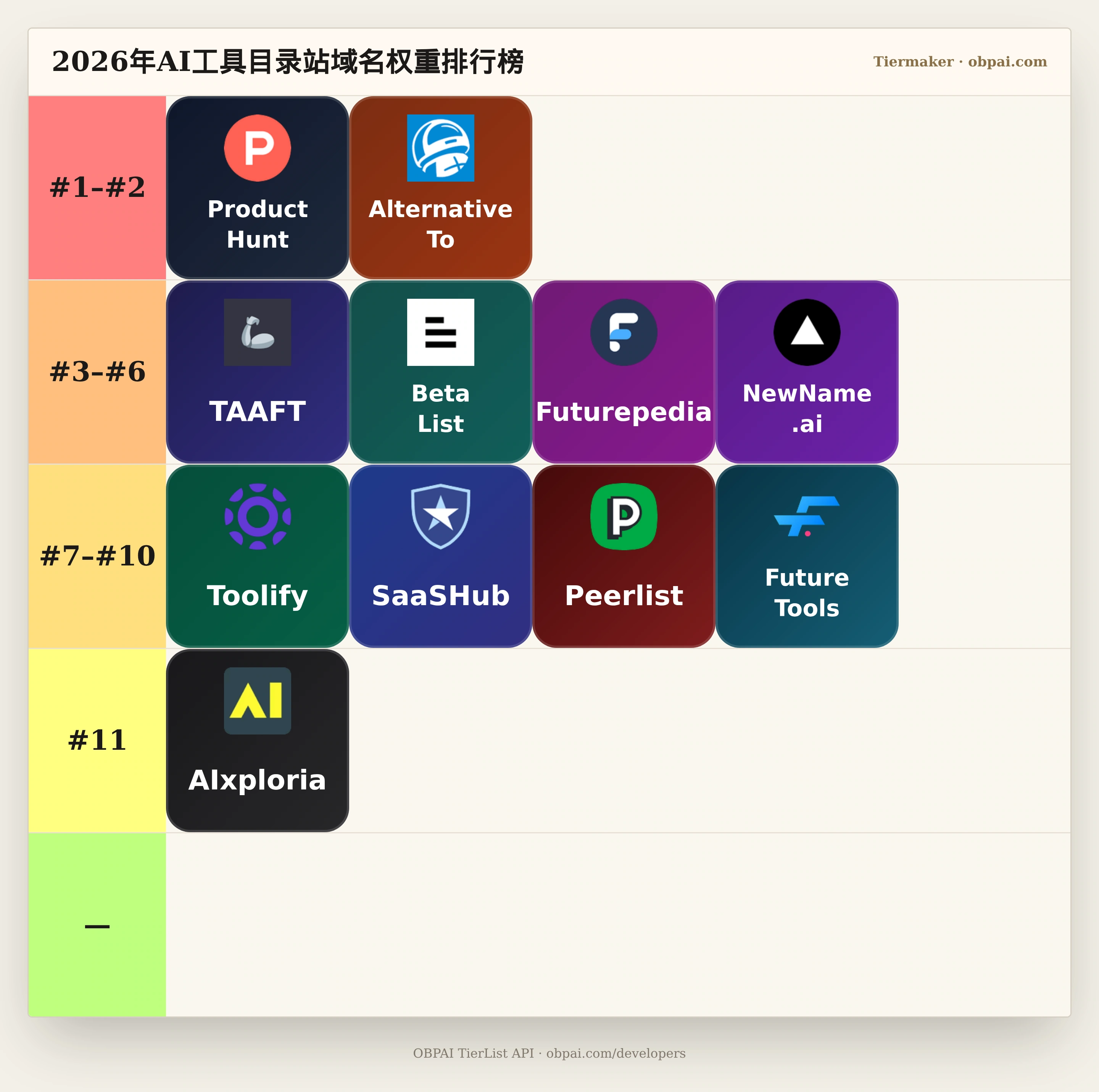 2026年AI工具目录站域名权重天梯