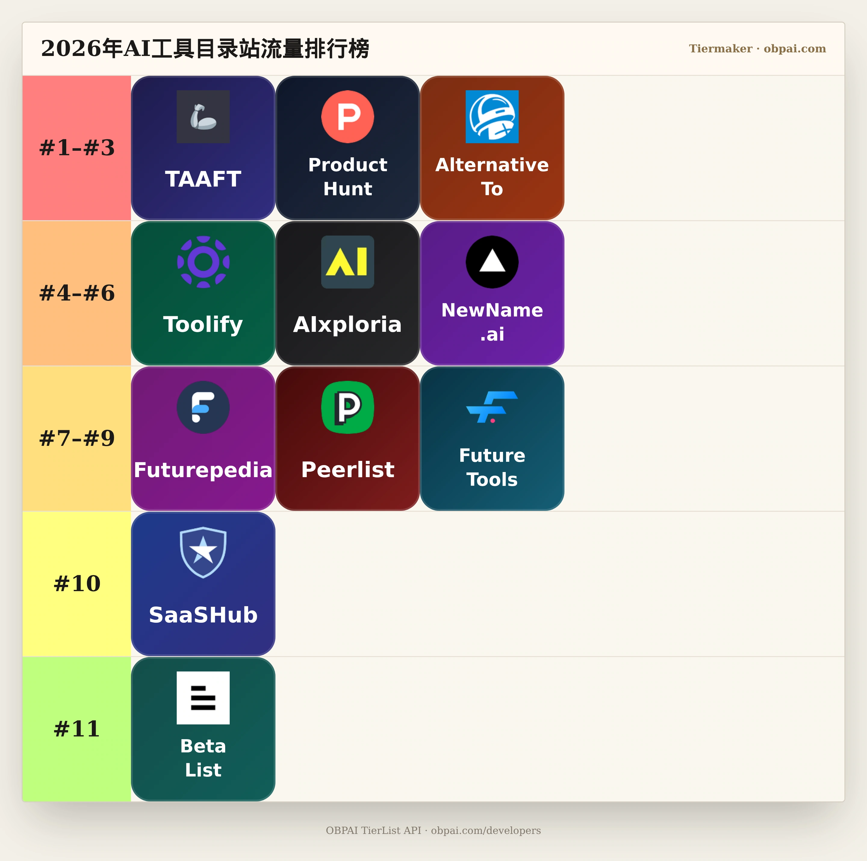 2026年AI工具目录站流量天梯