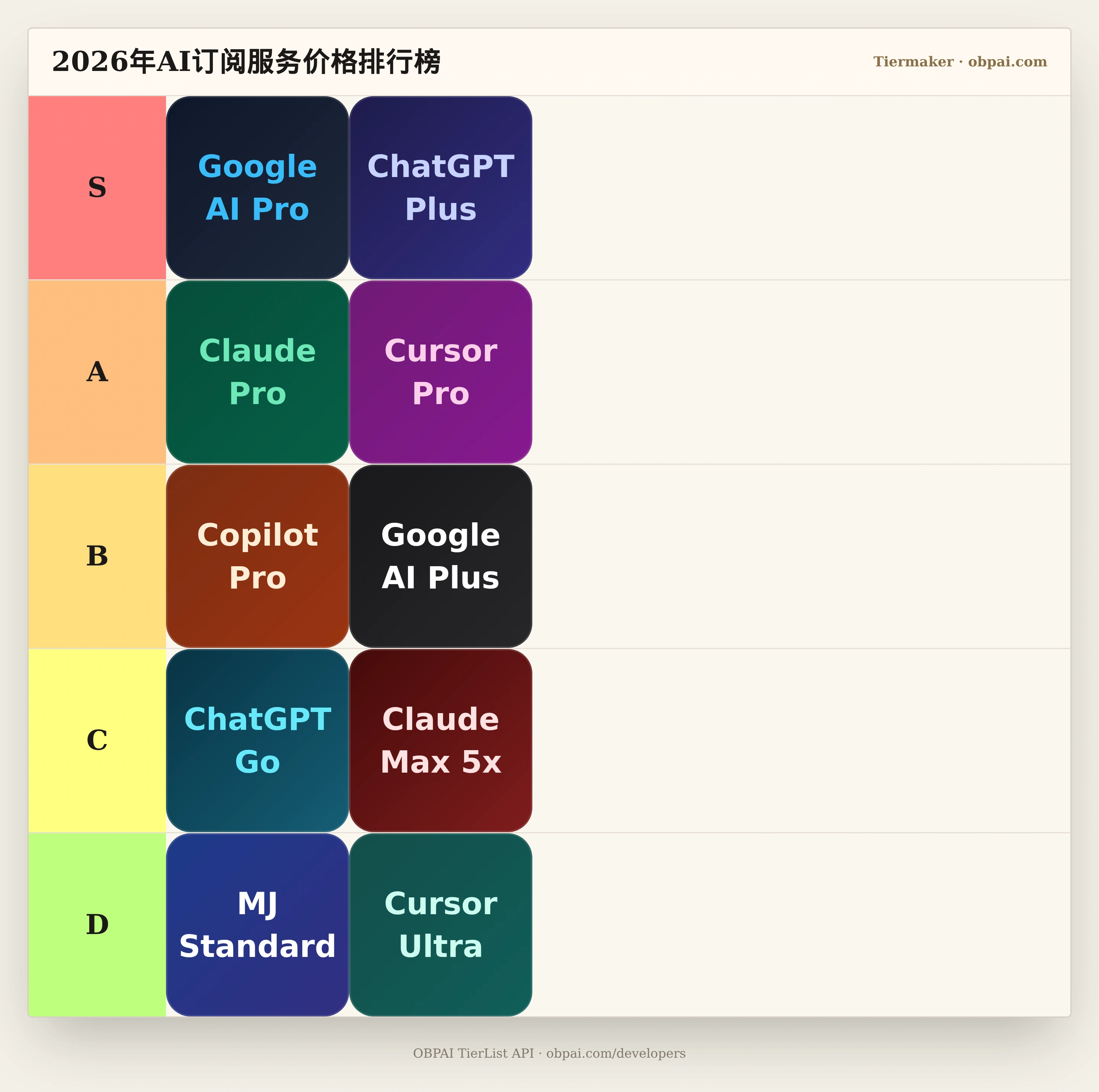 2026年AI订阅服务价格天梯