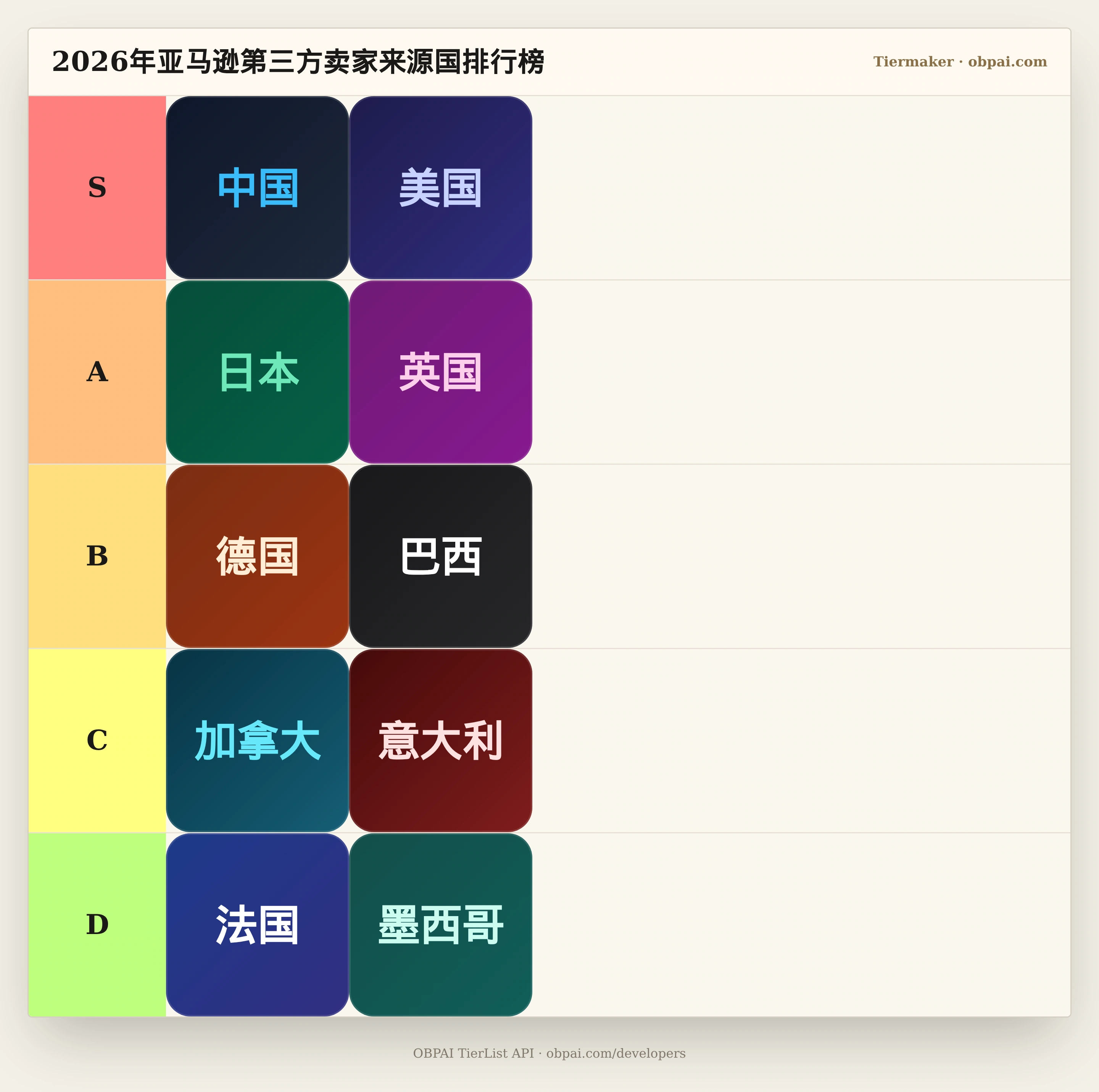 2026年亚马逊第三方卖家来源国天梯