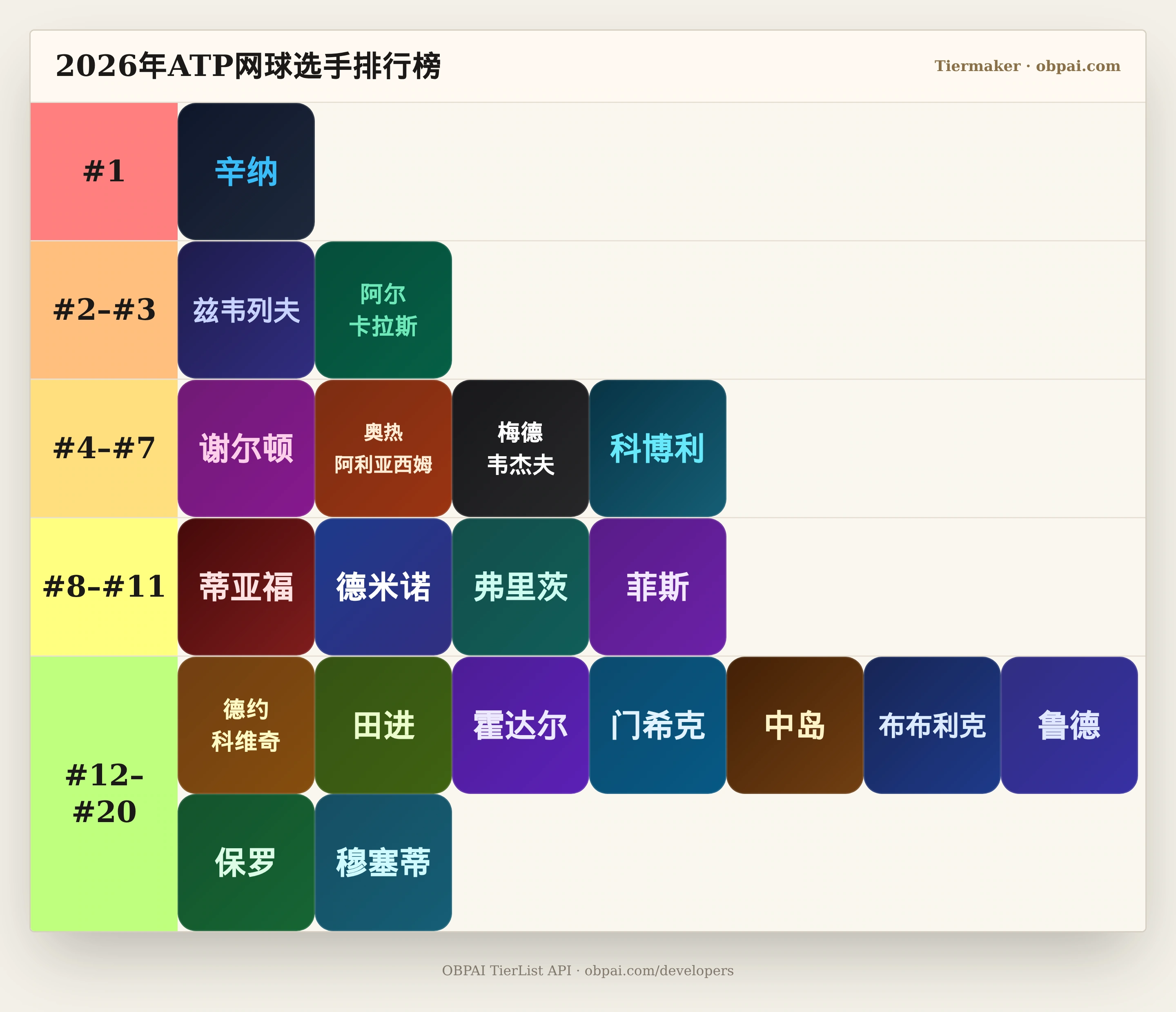 2026年ATP网球选手天梯