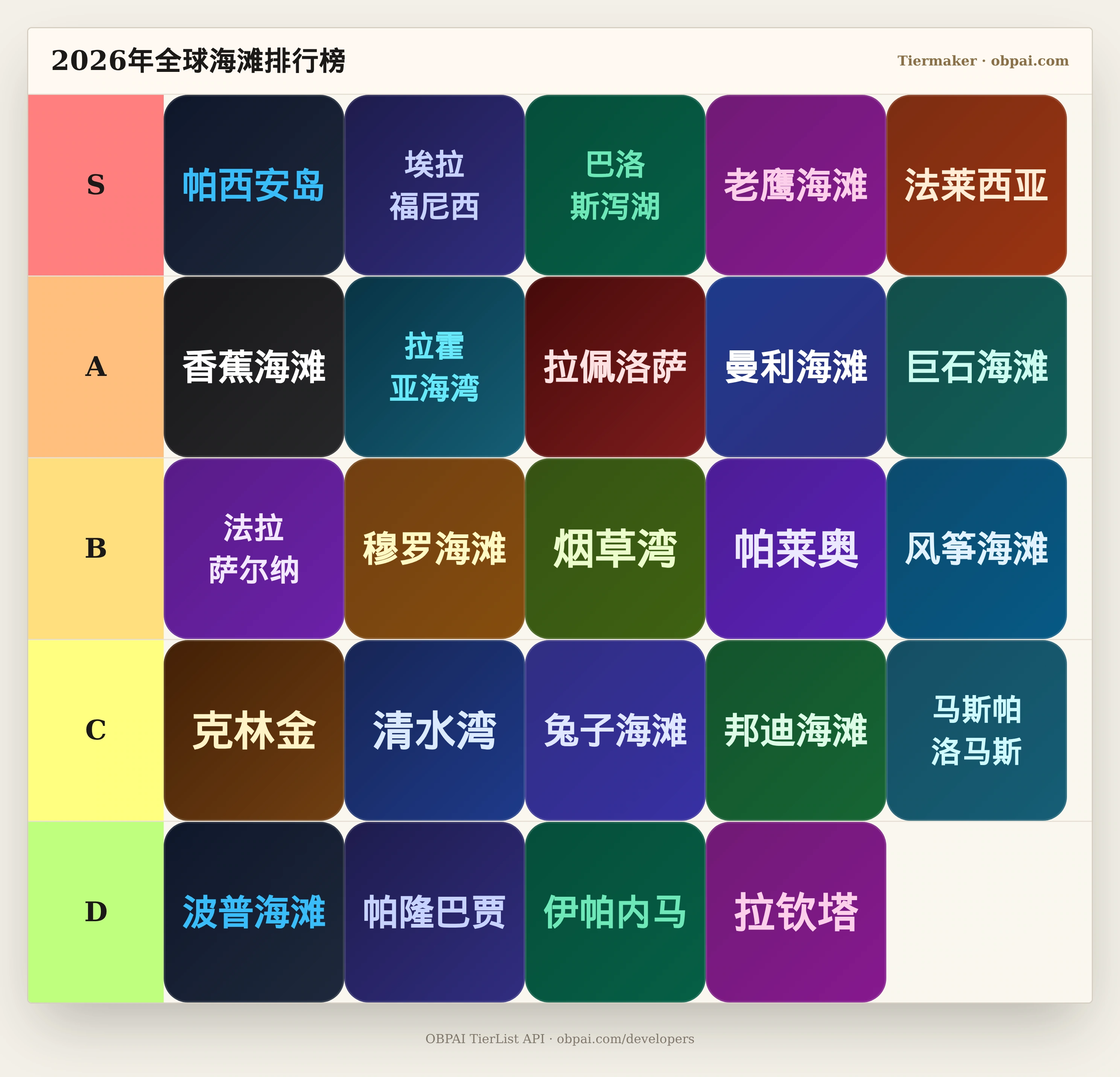2026年全球海滩排行榜天梯图