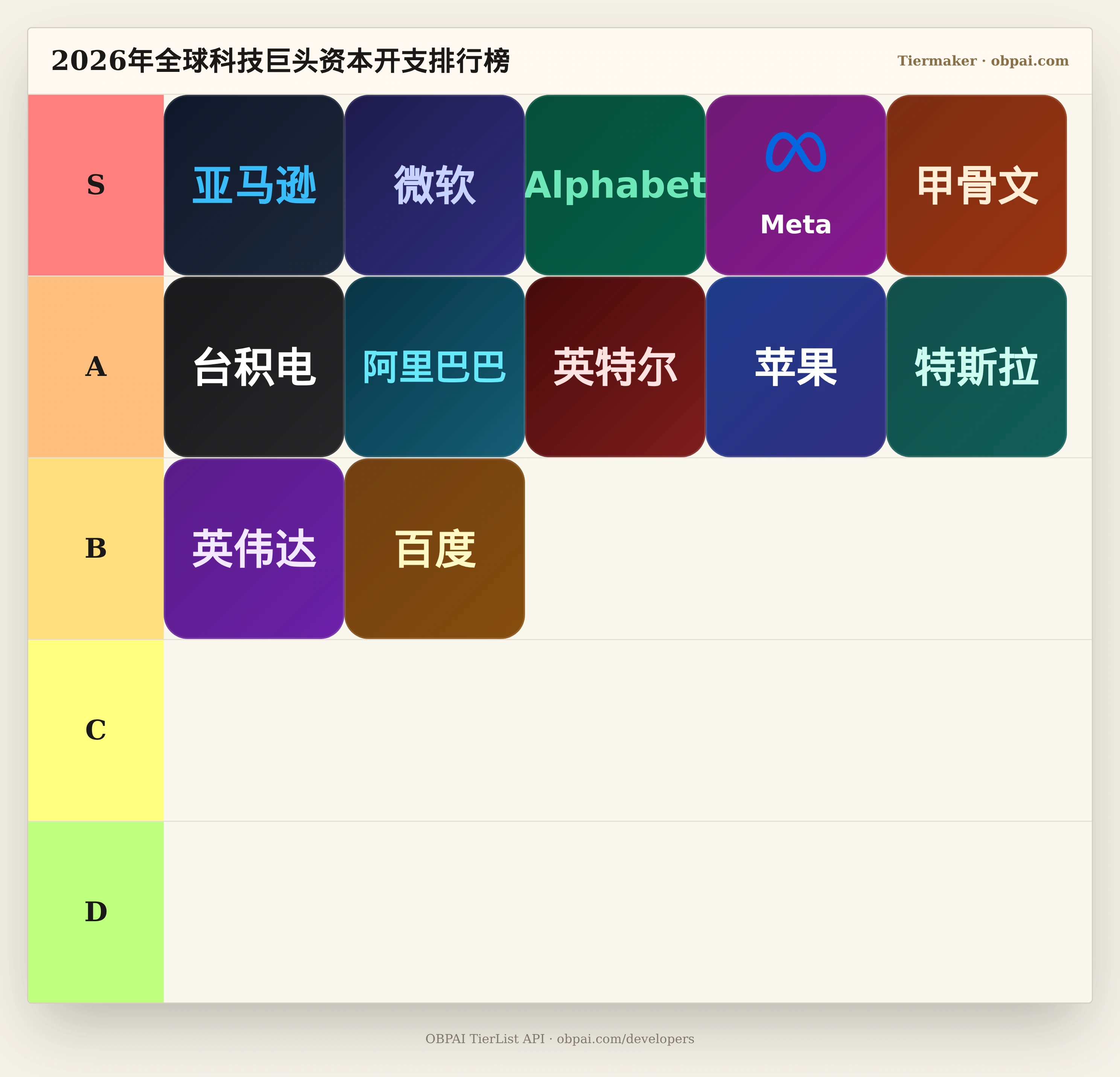 2026年全球科技巨头资本开支天梯