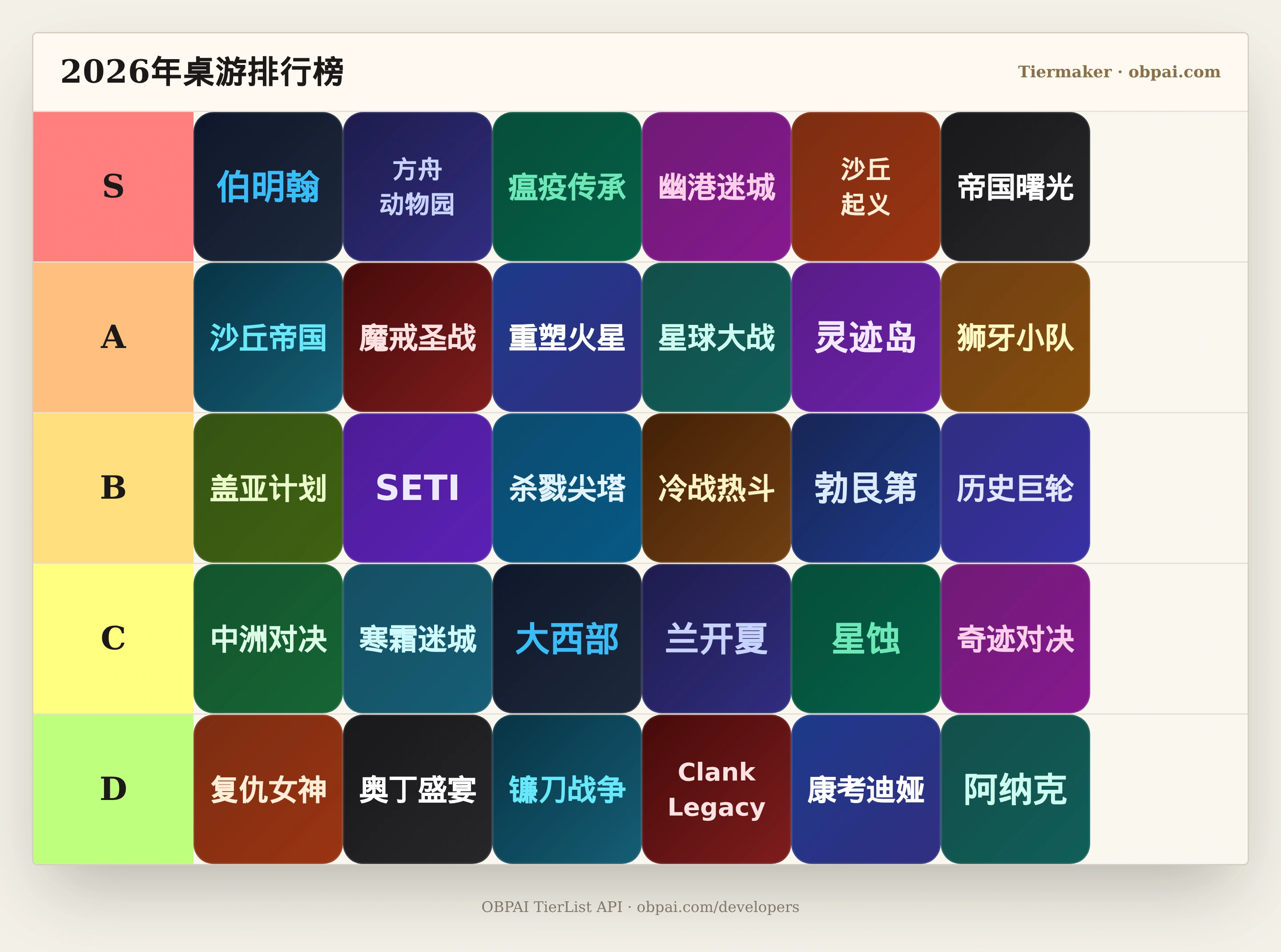 2026年桌游天梯