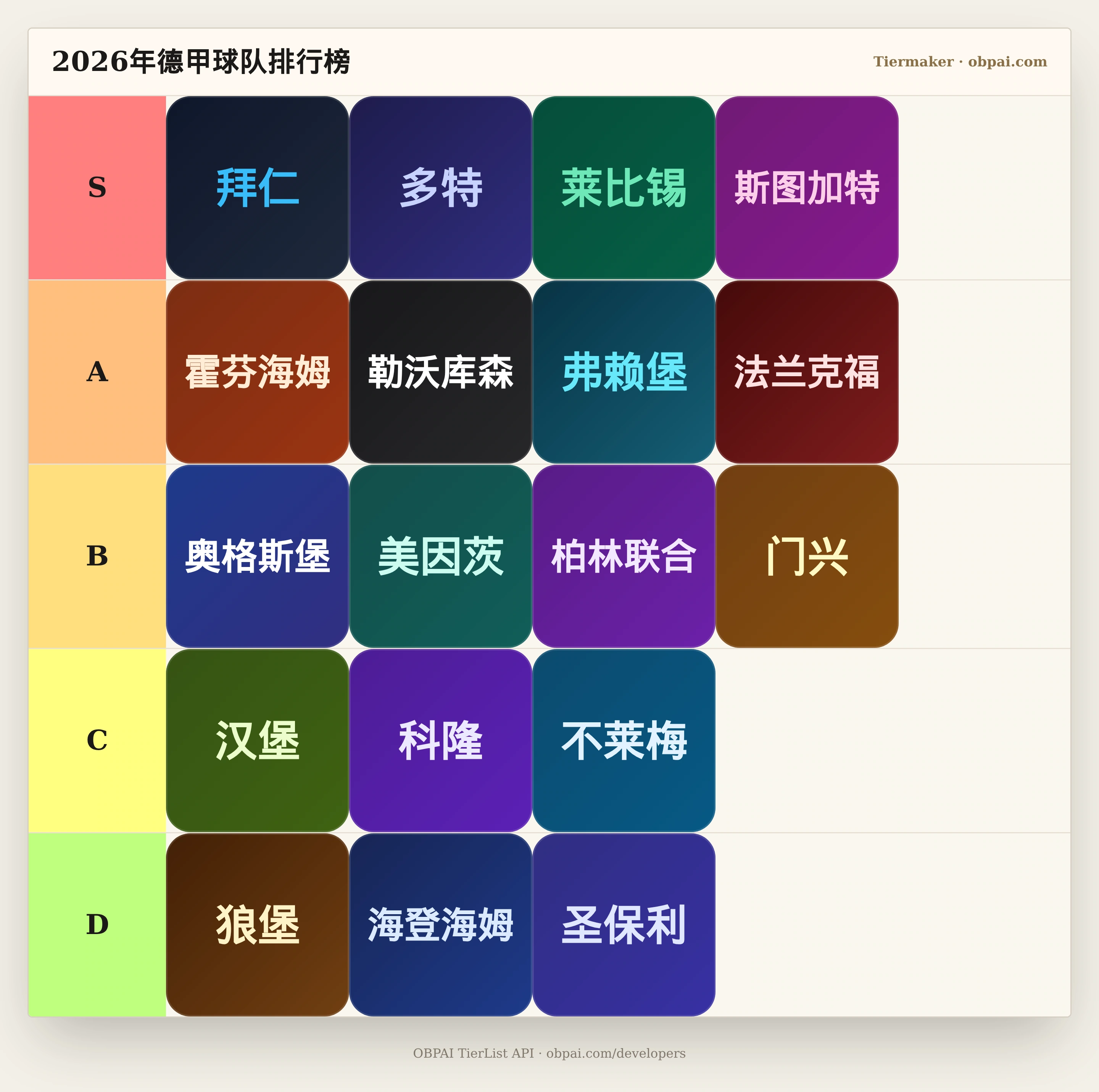 2026年德甲球队积分天梯