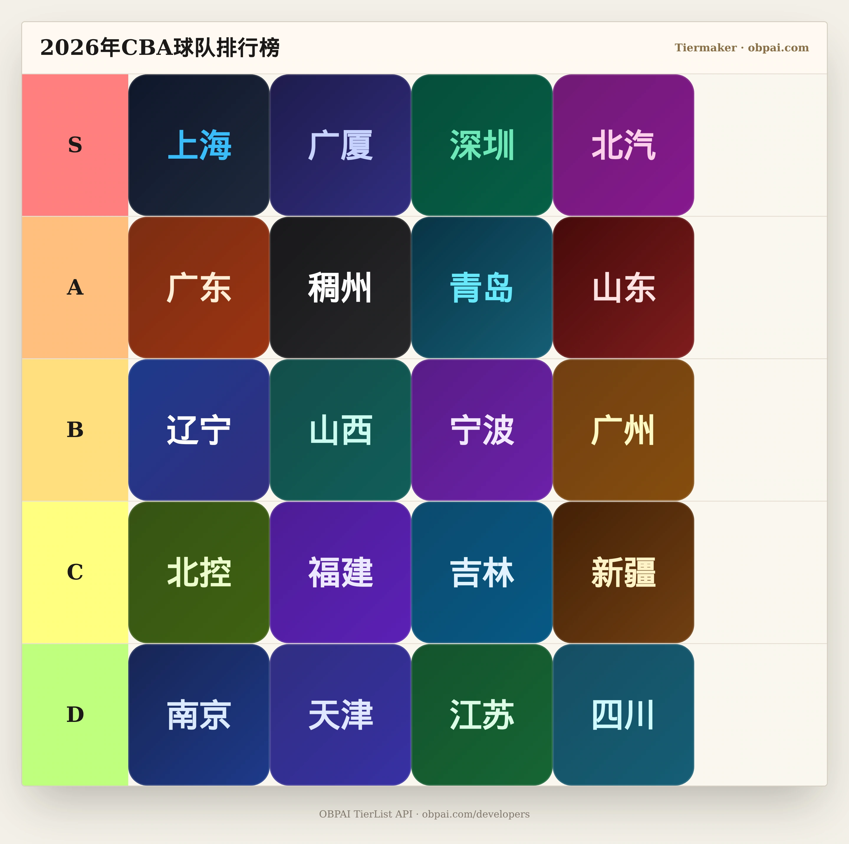 2026年CBA球队天梯
