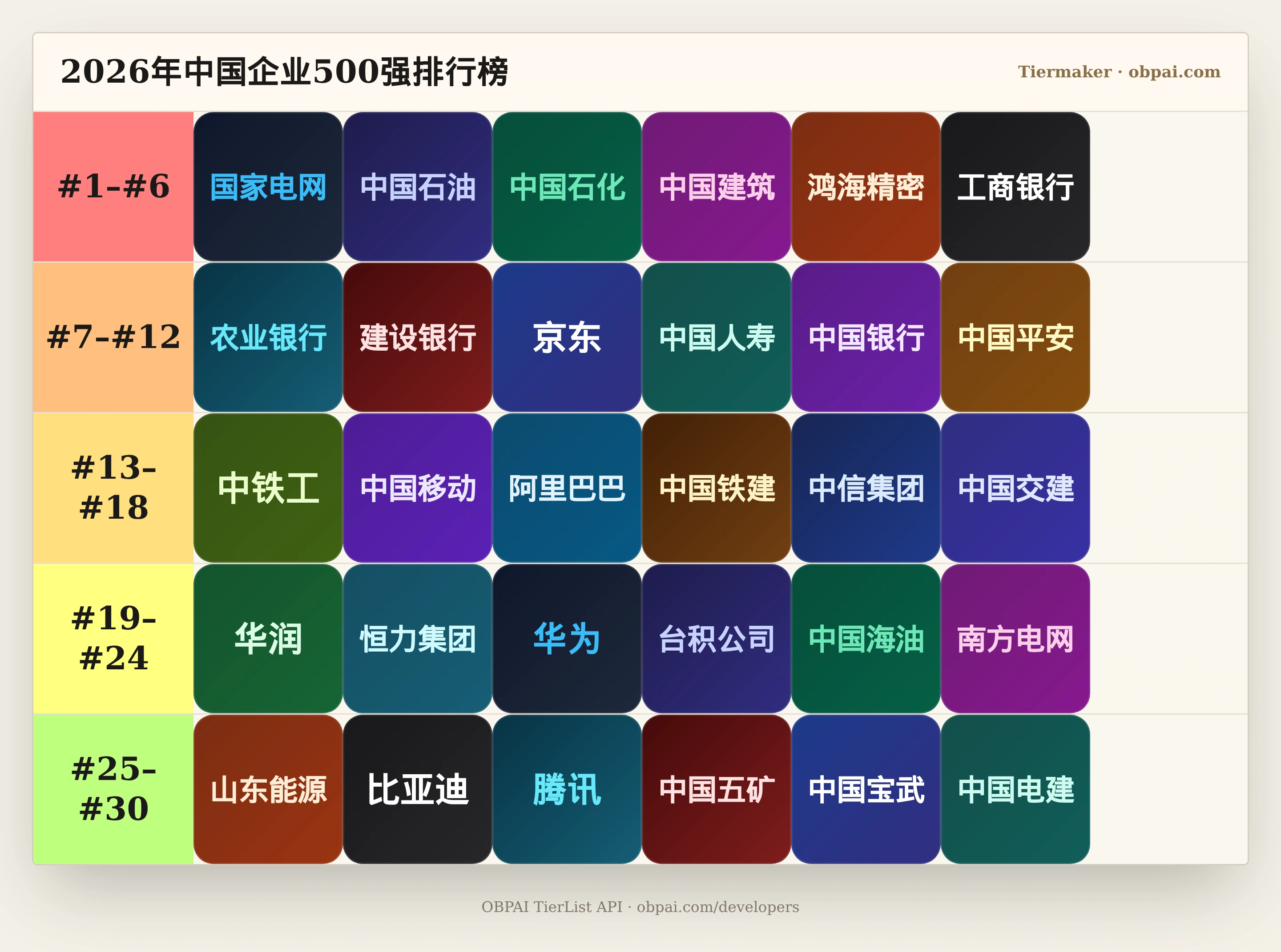 2026年中国企业500强天梯