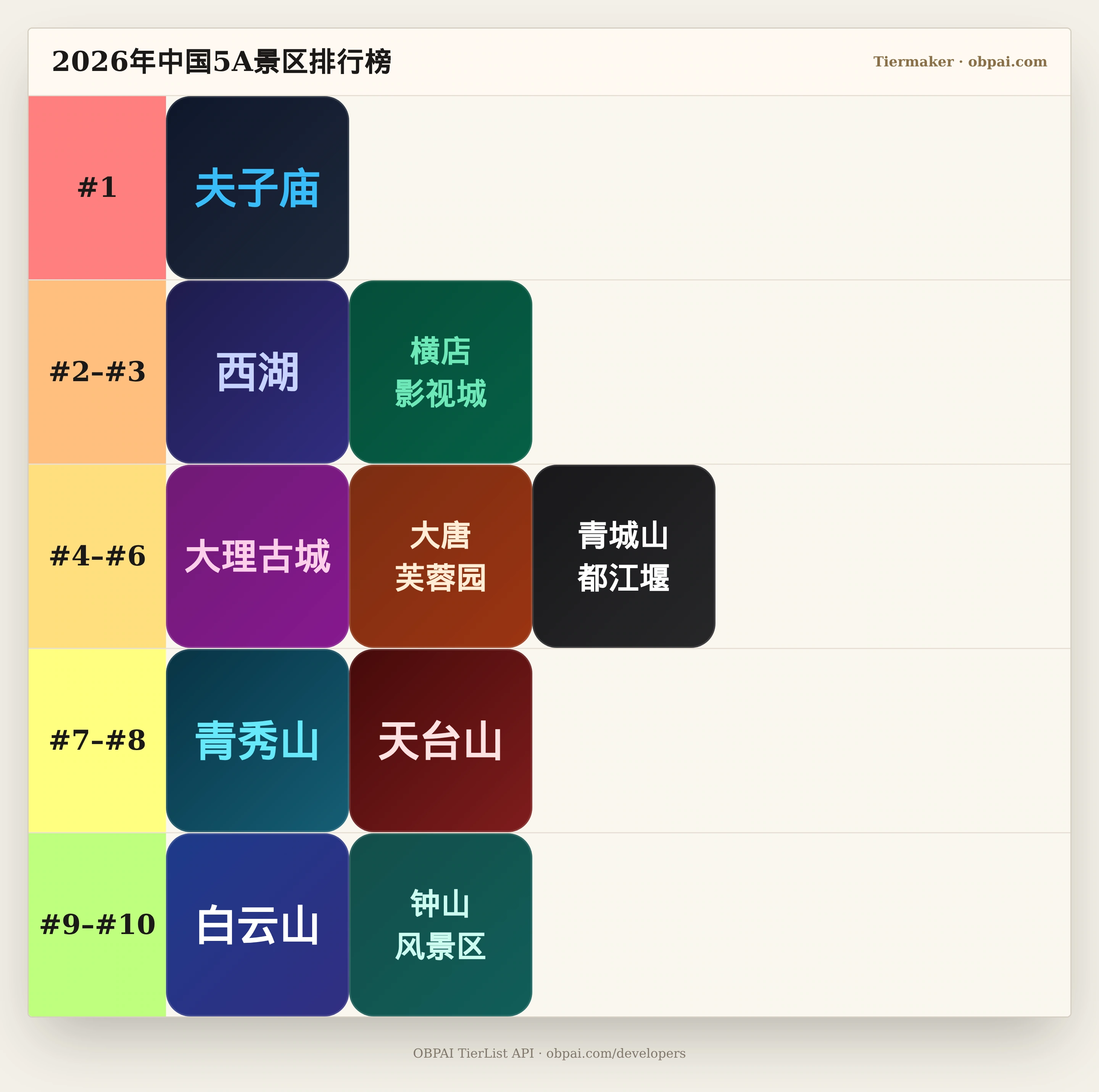 2026年中国5A景区天梯