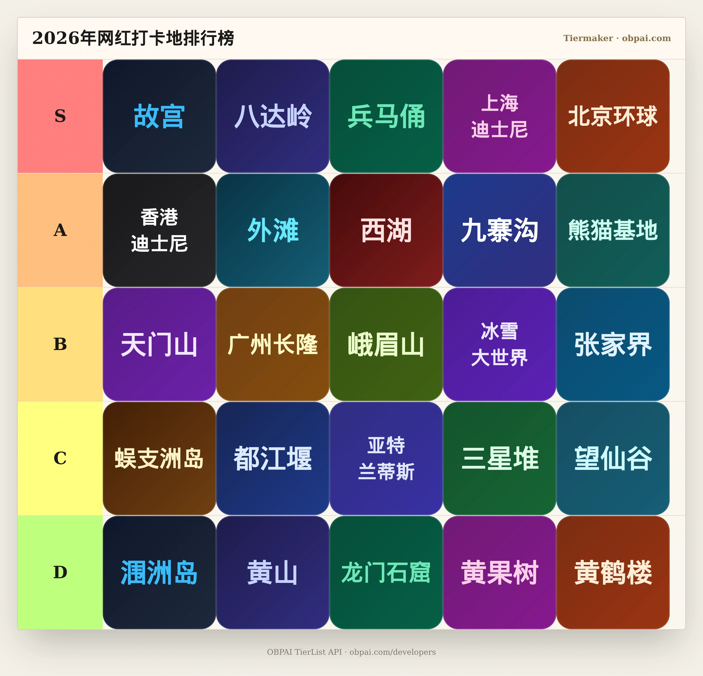 2026年网红打卡地天梯