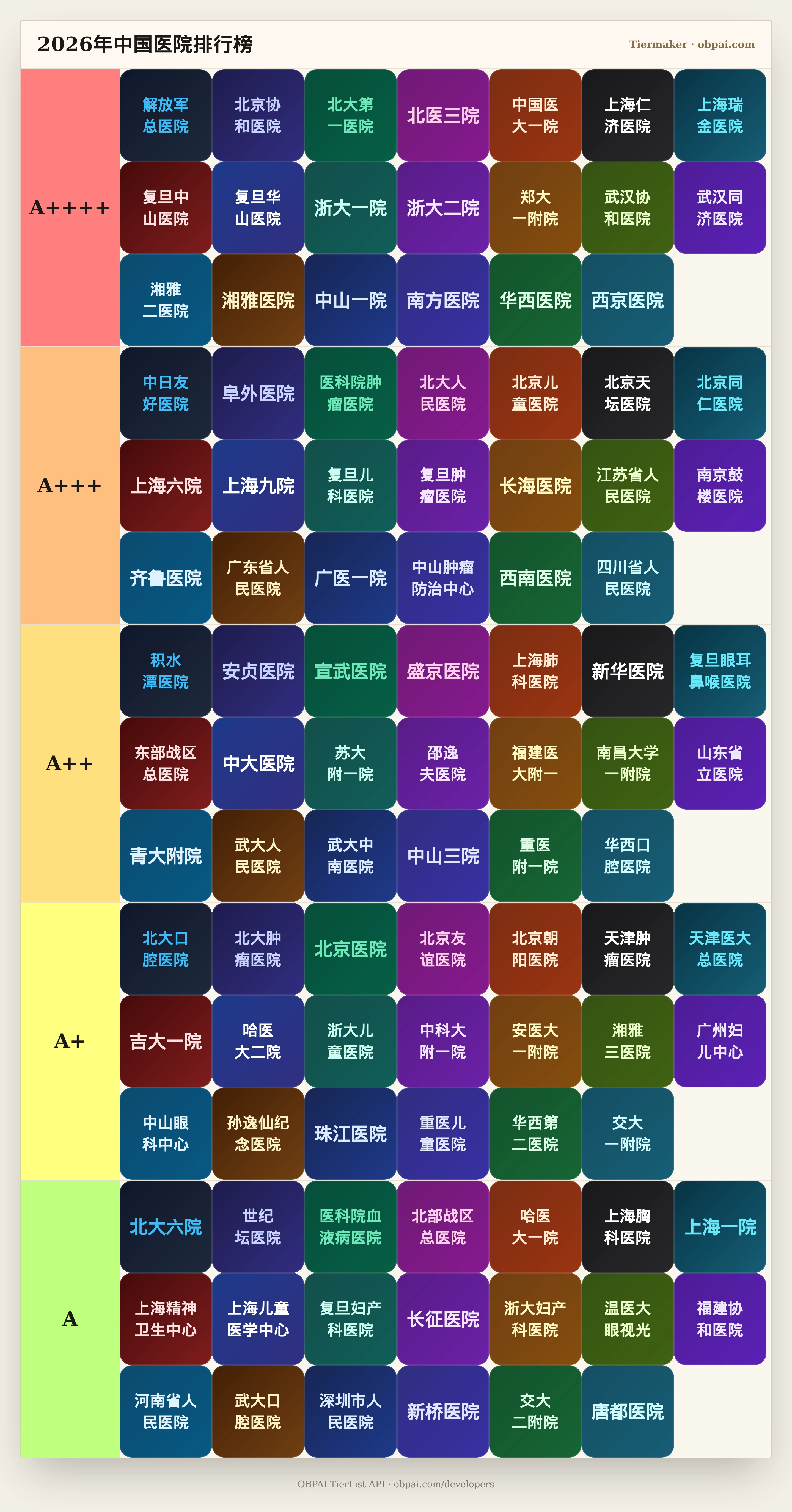 2026年中国医院天梯
