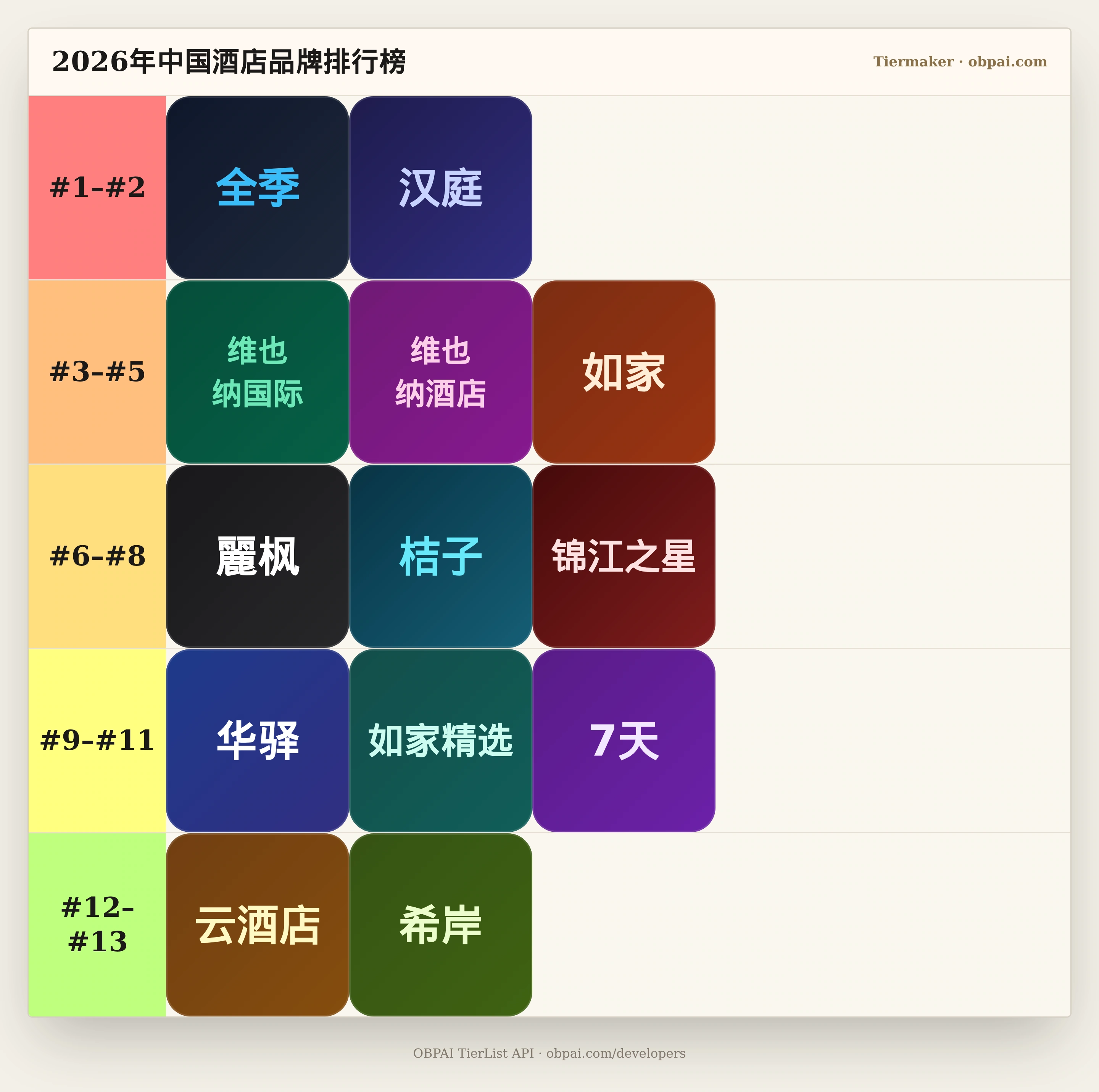 2026年中国酒店品牌天梯