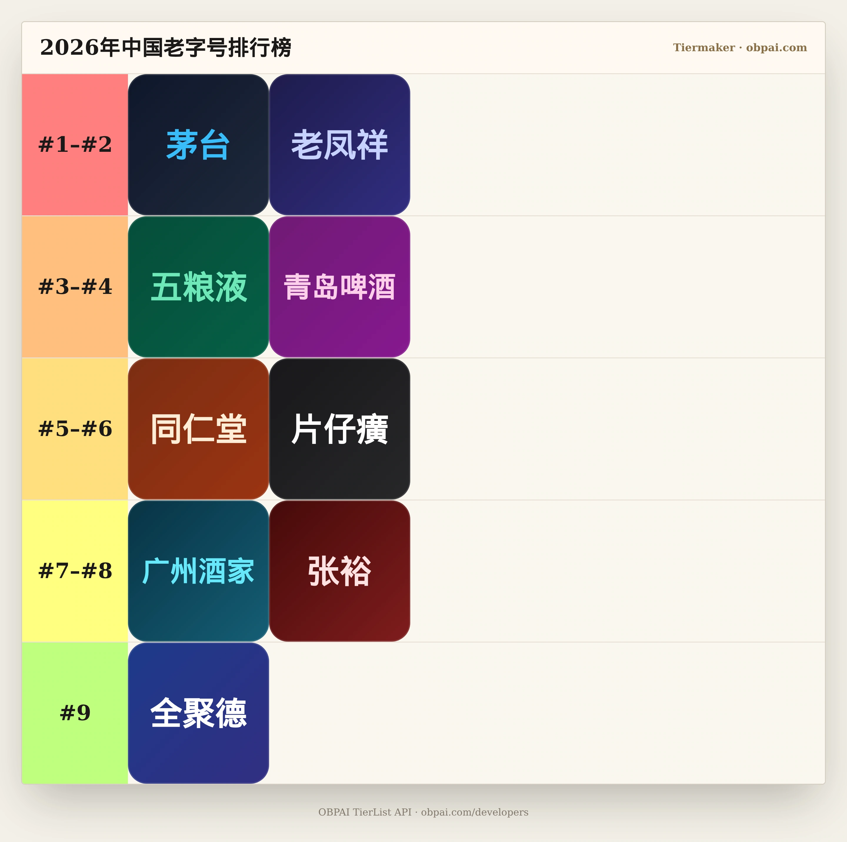 2026年中国老字号天梯