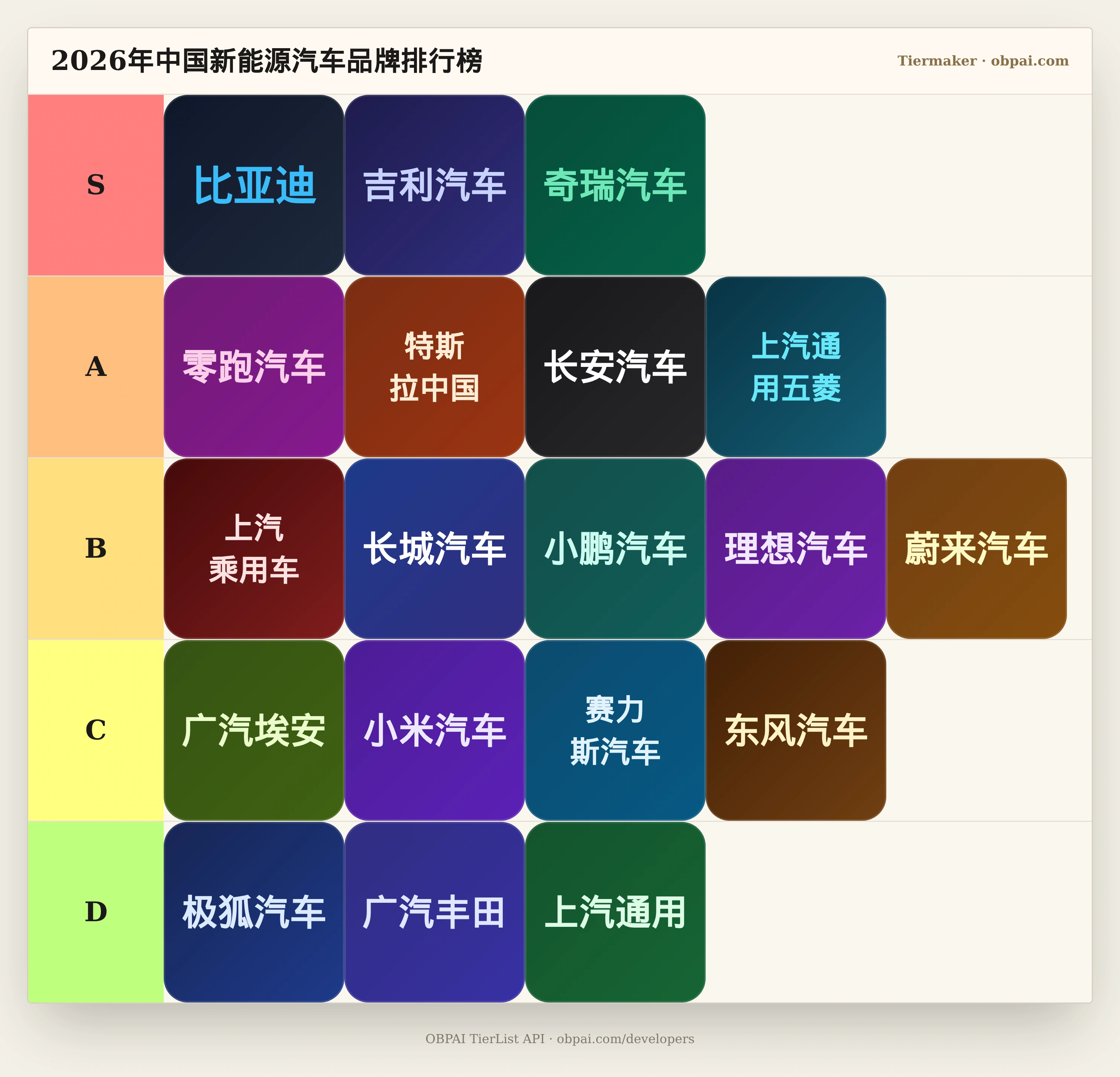 2026年中国新能源汽车品牌天梯