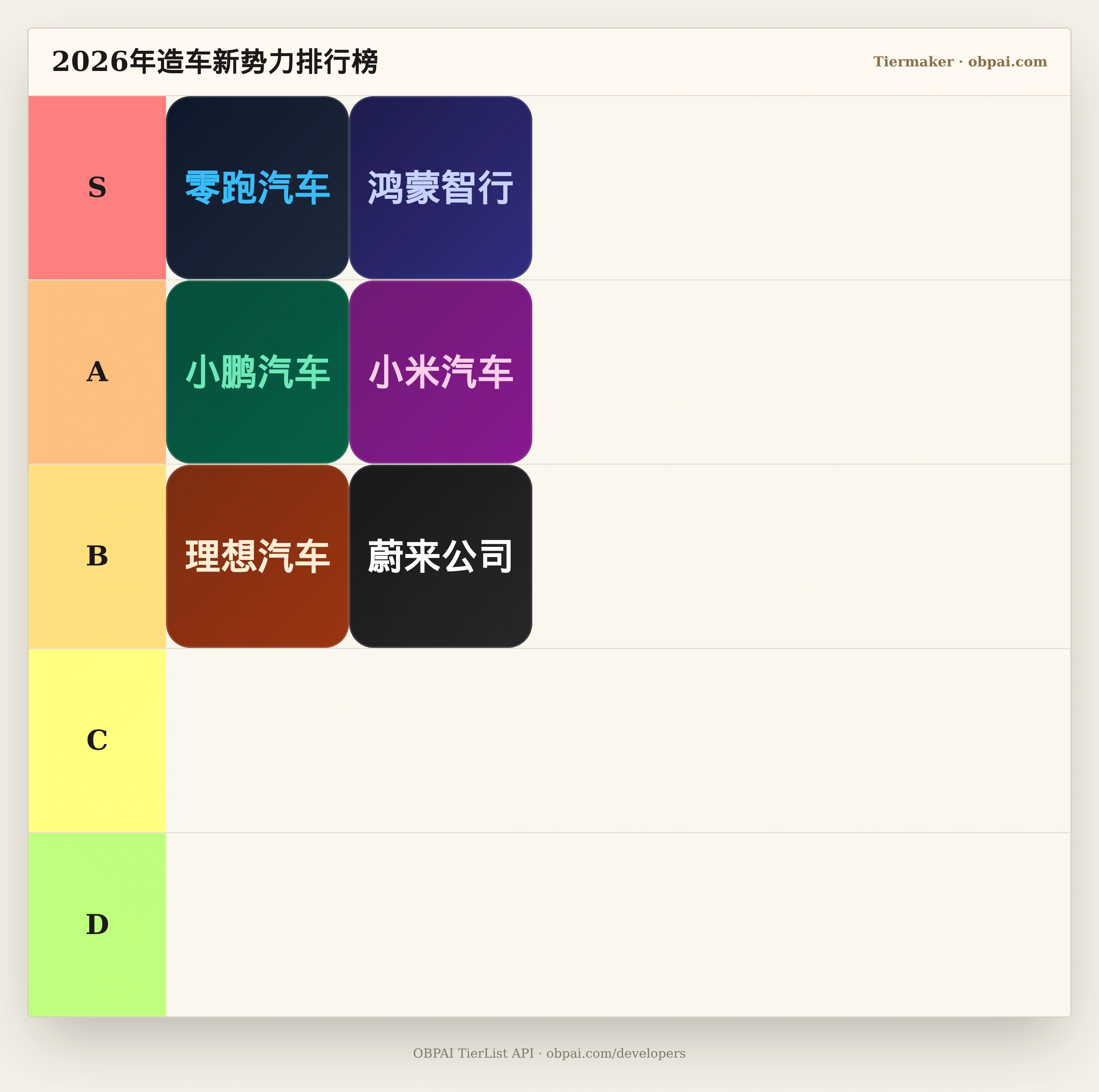 2026年造车新势力天梯