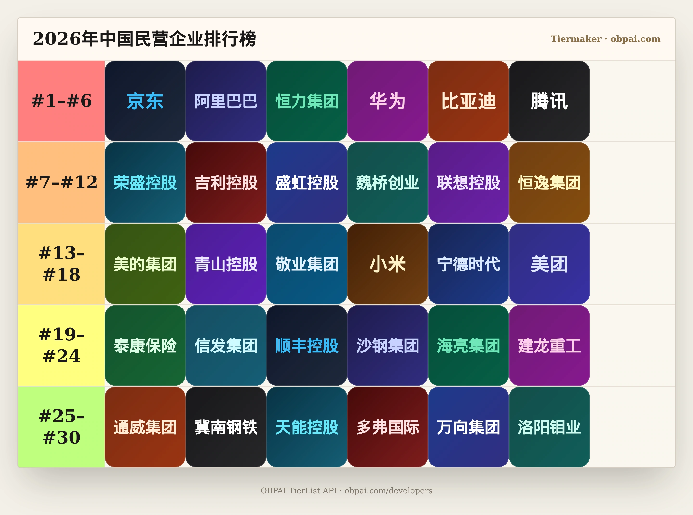 2026年中国民营企业天梯