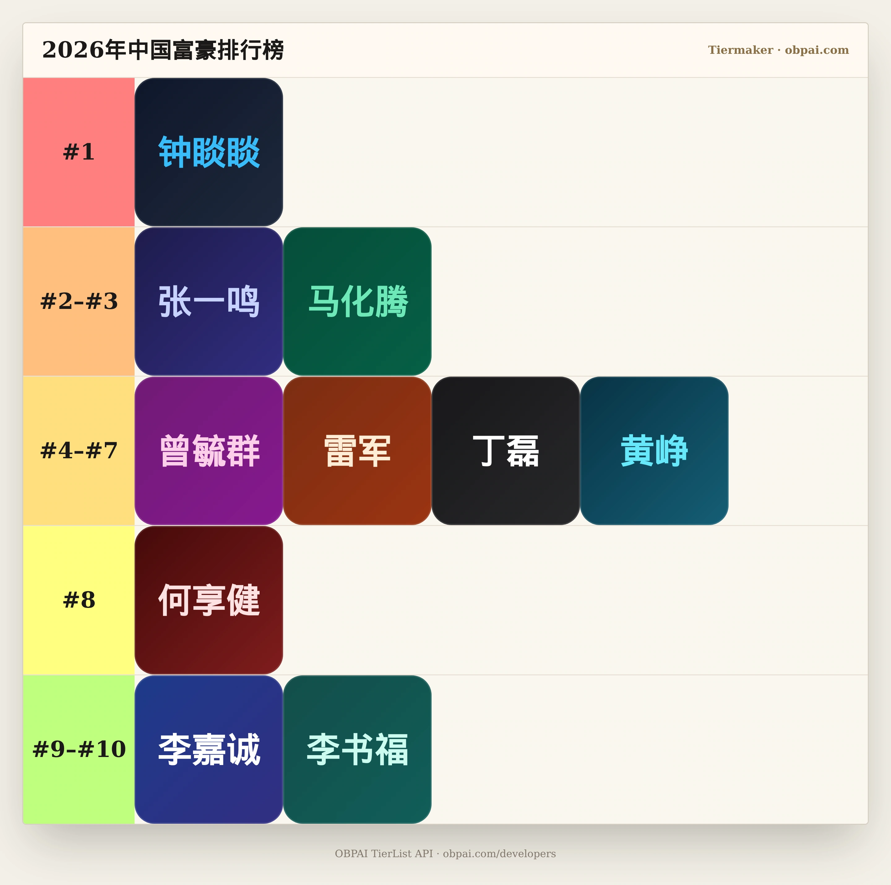 2026年中国富豪天梯