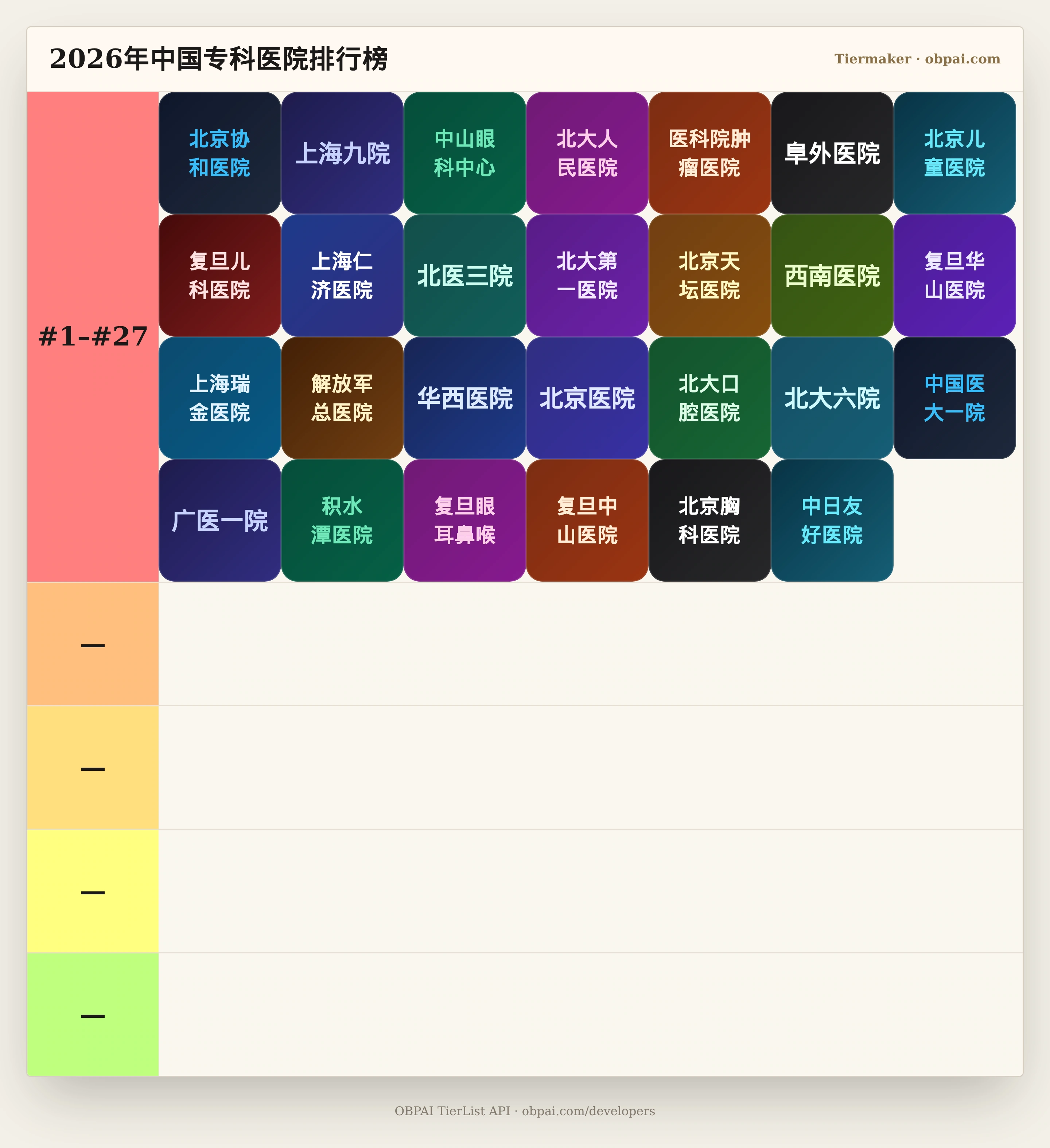 2026年中国专科医院天梯