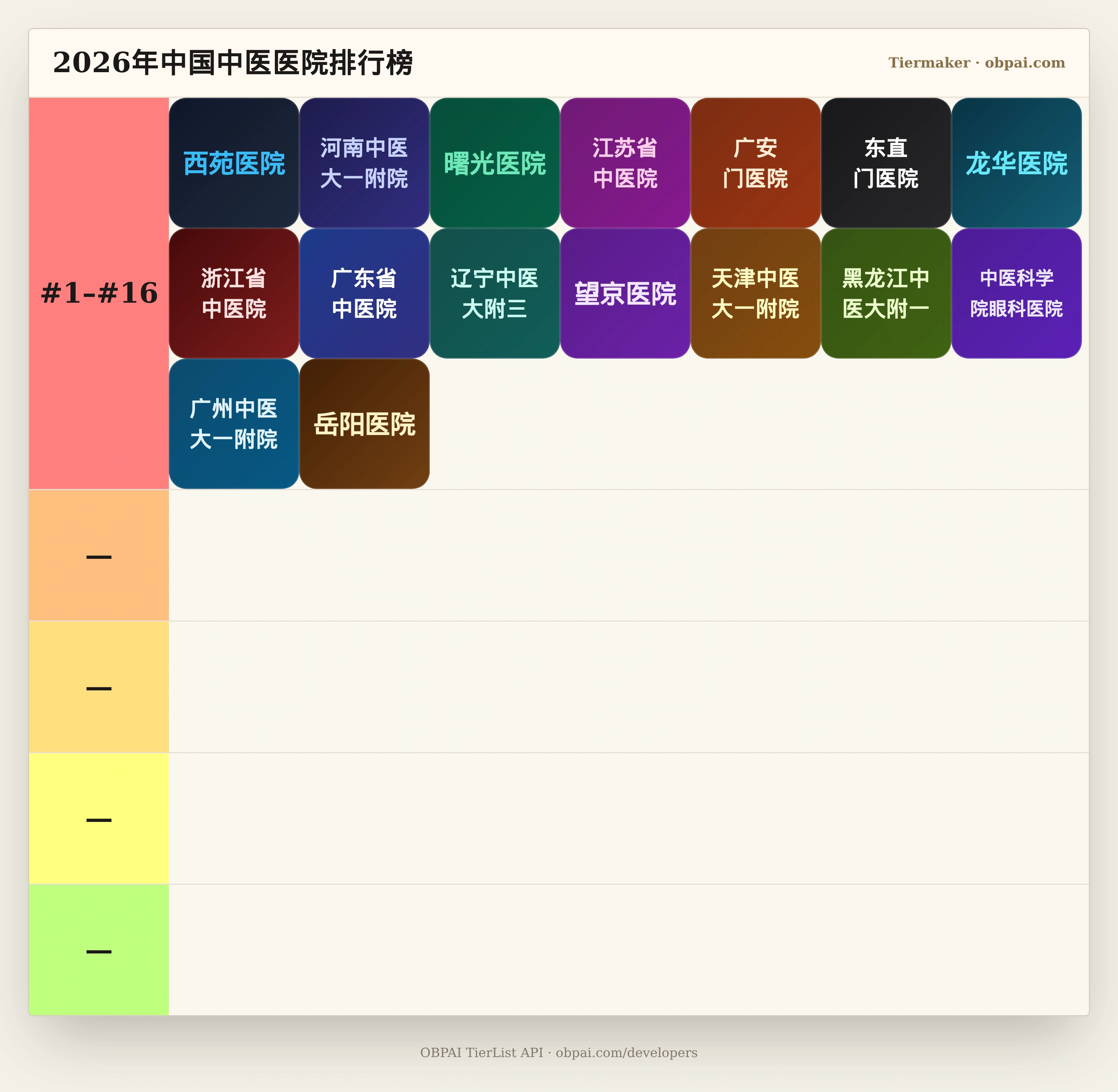 2026年中国中医医院天梯