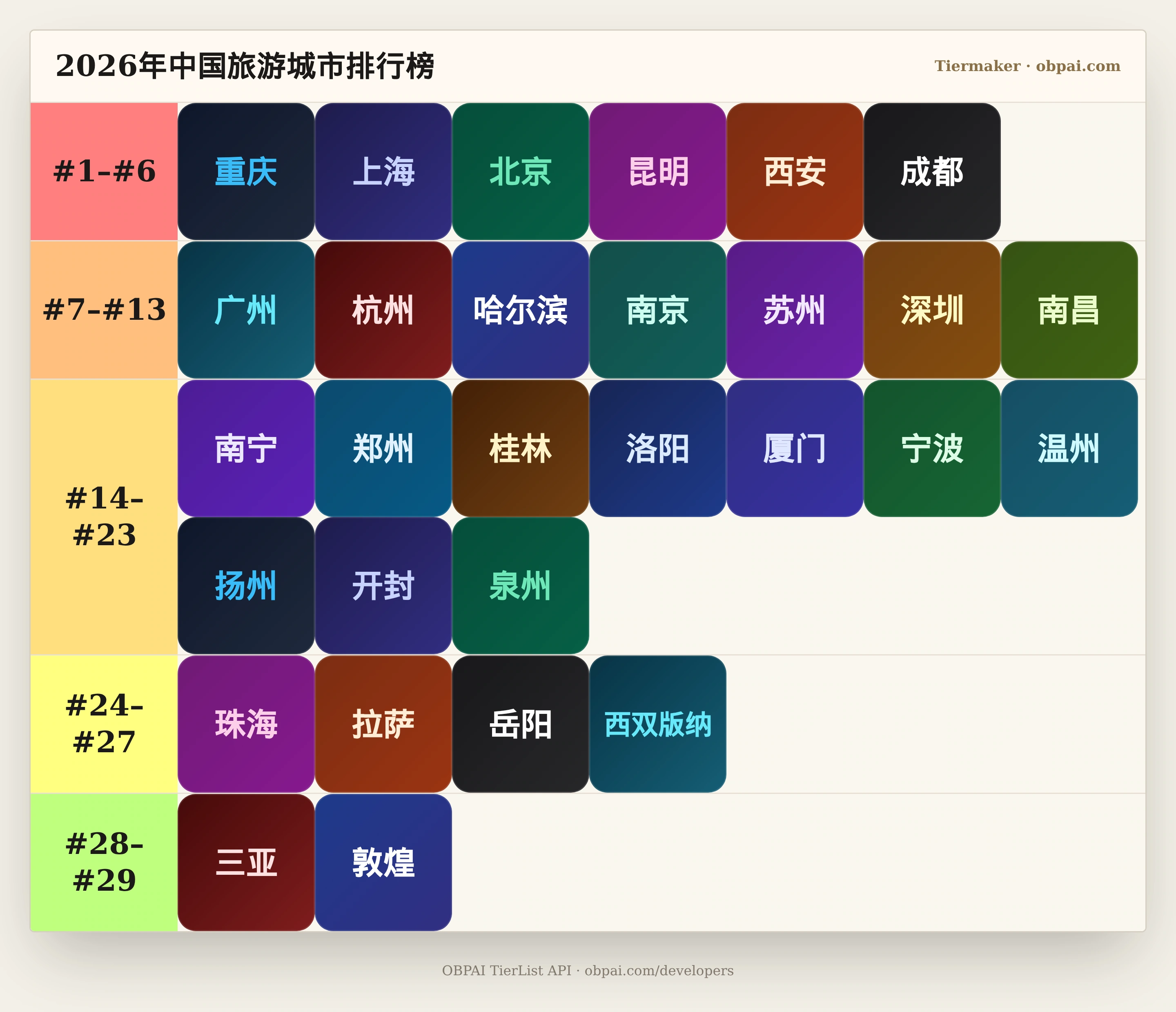 2026年中国旅游城市天梯