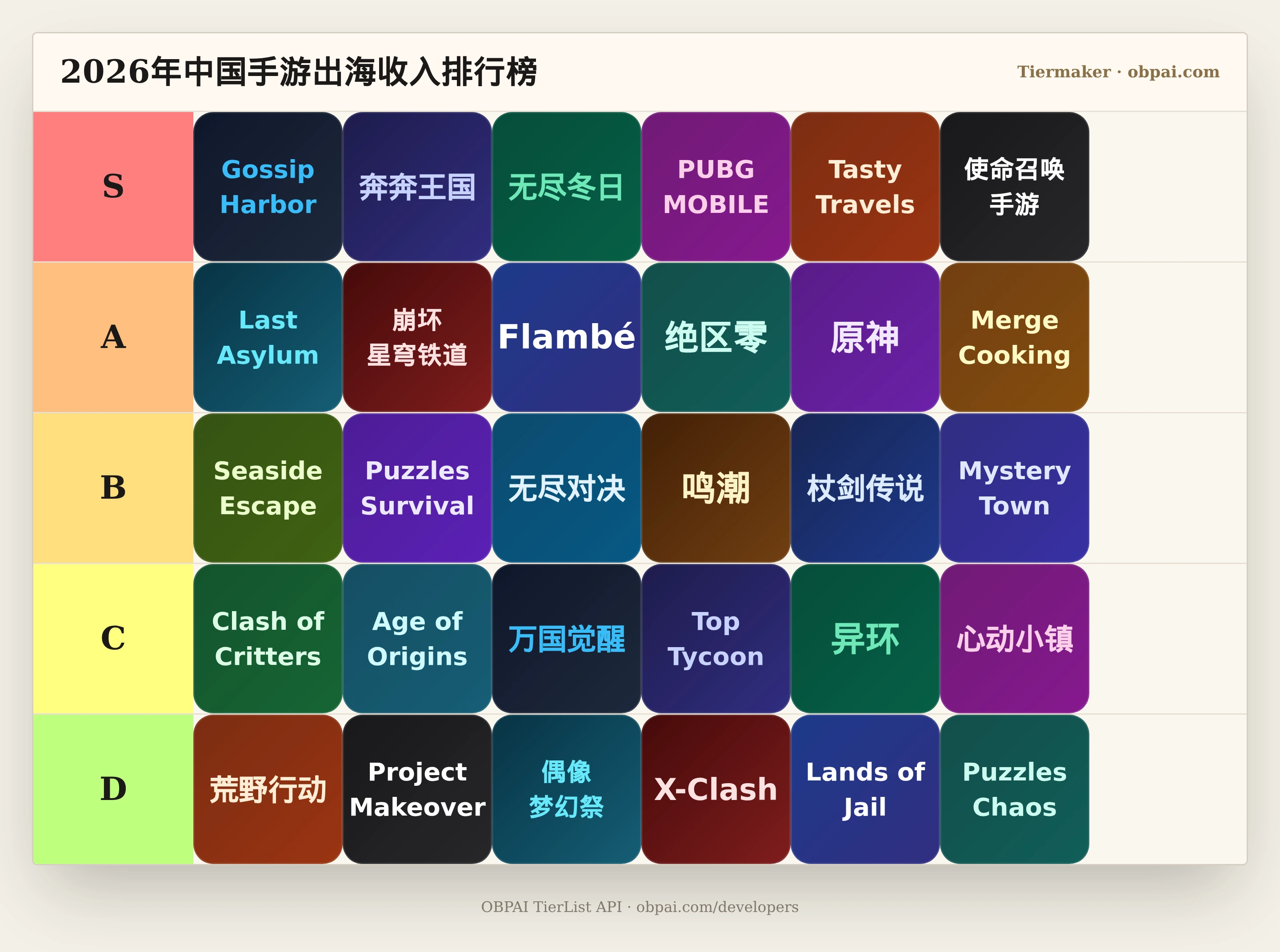 2026年中国手游出海收入天梯