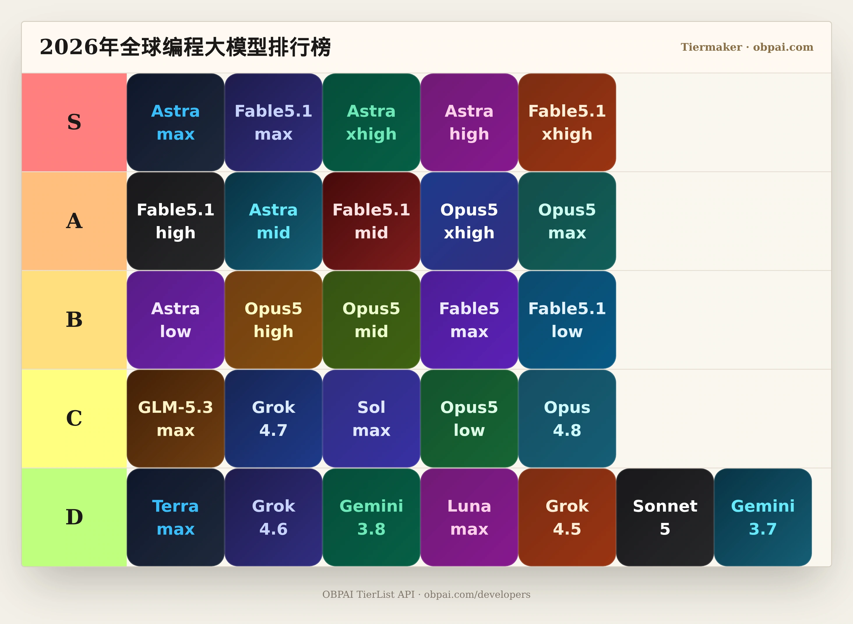 2026年全球编程大模型天梯
