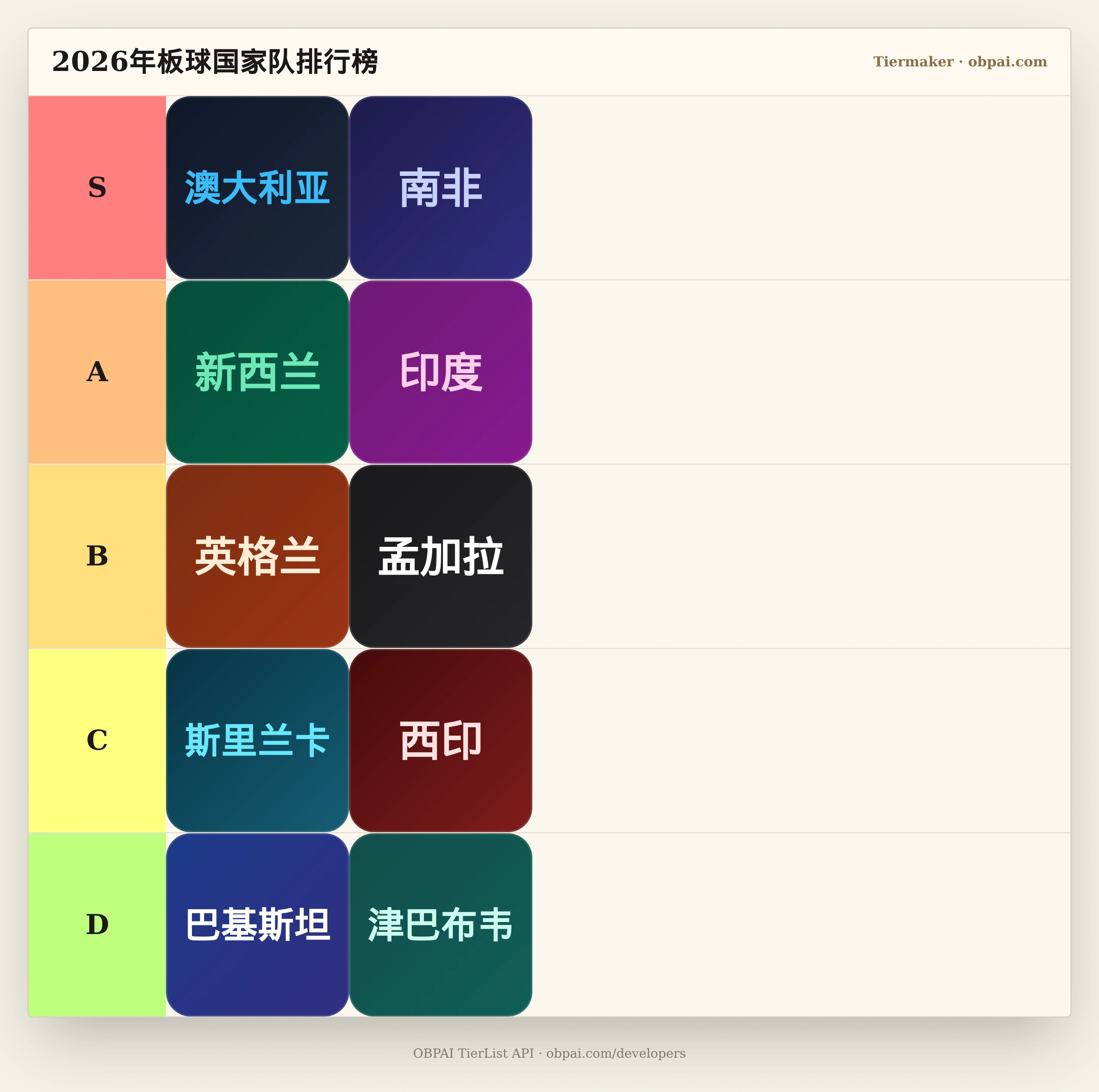 2026年板球国家队天梯