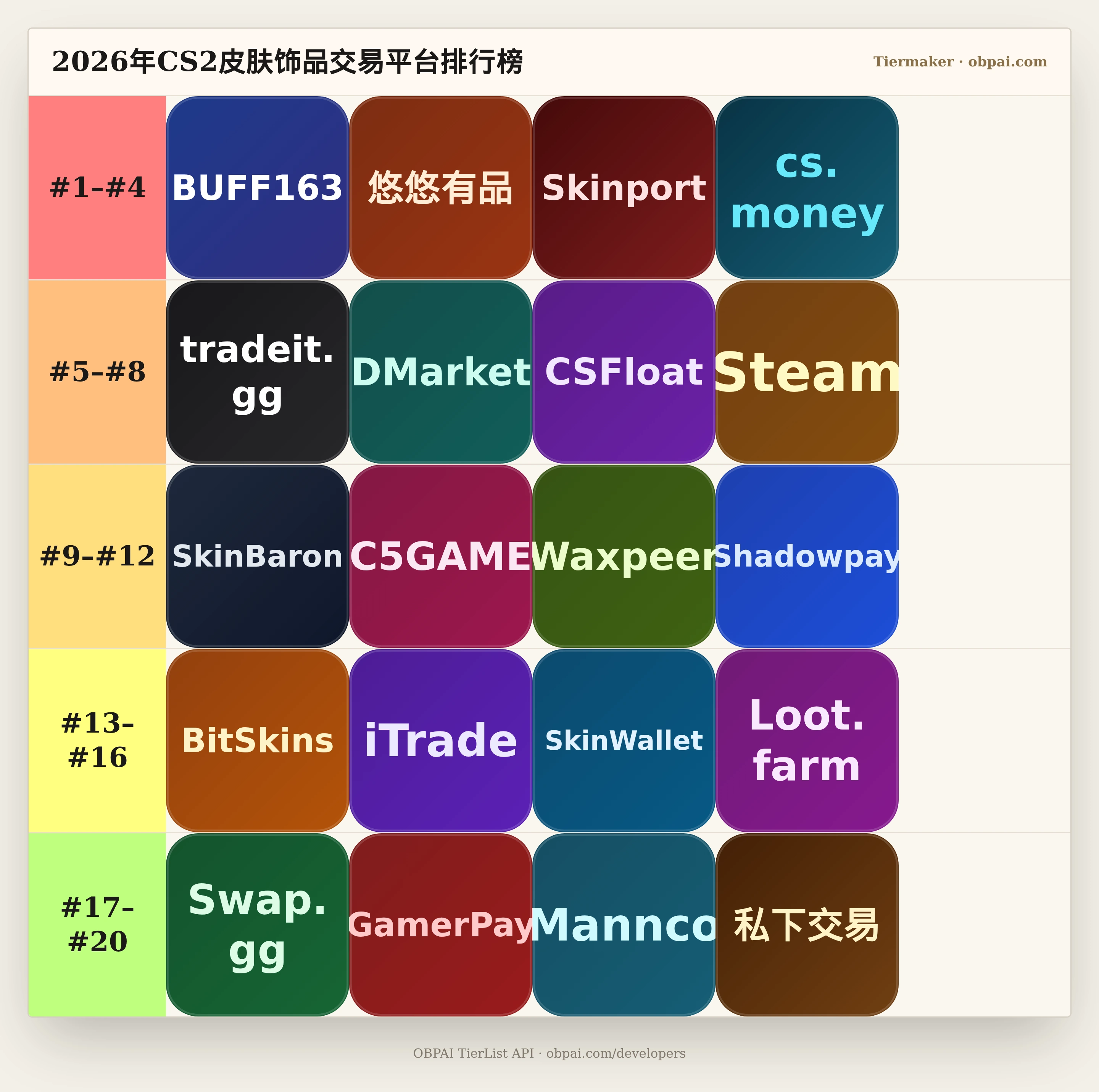2026年CS2皮肤饰品交易平台天梯