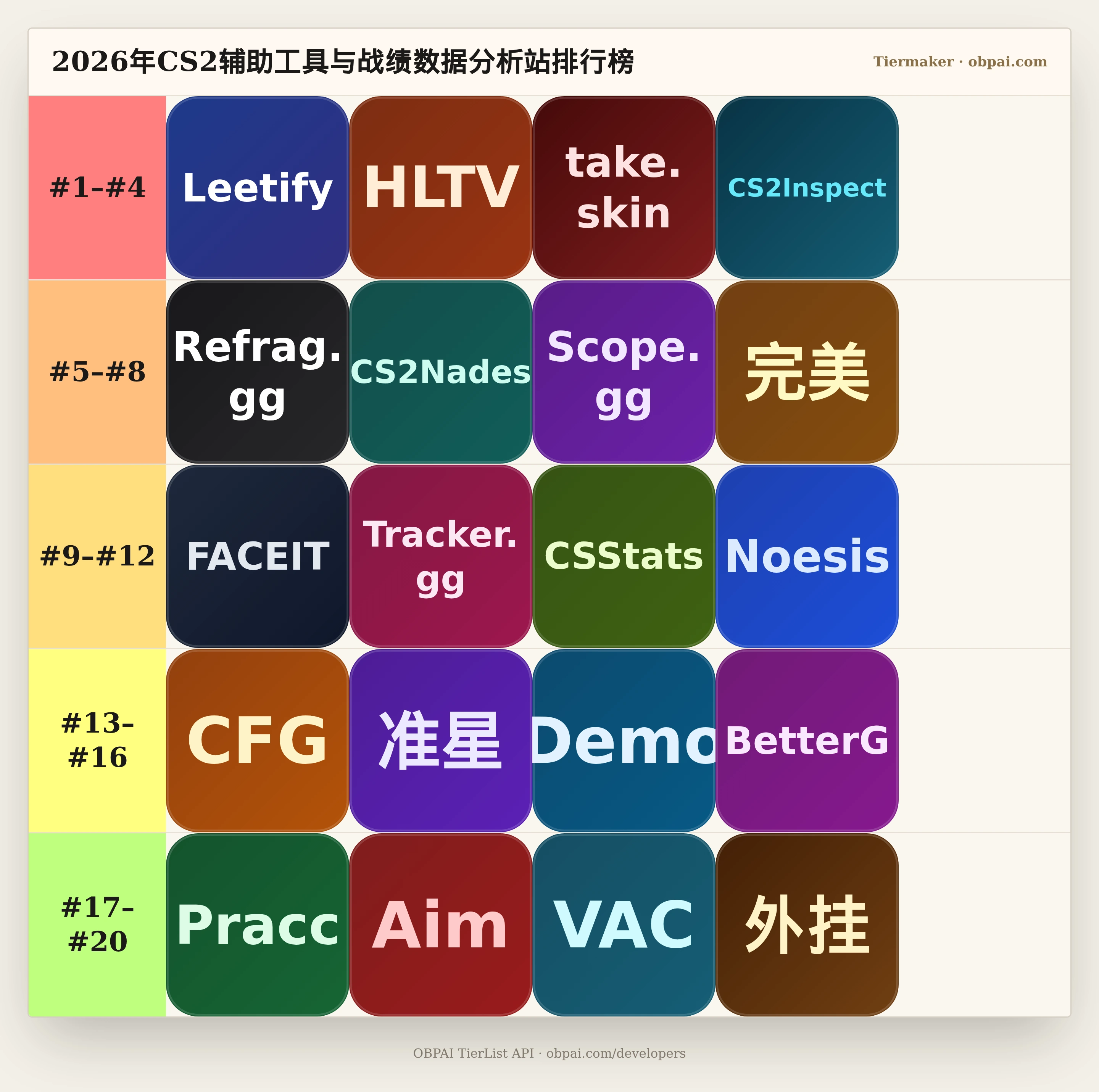2026年CS2辅助工具与战绩数据分析站天梯