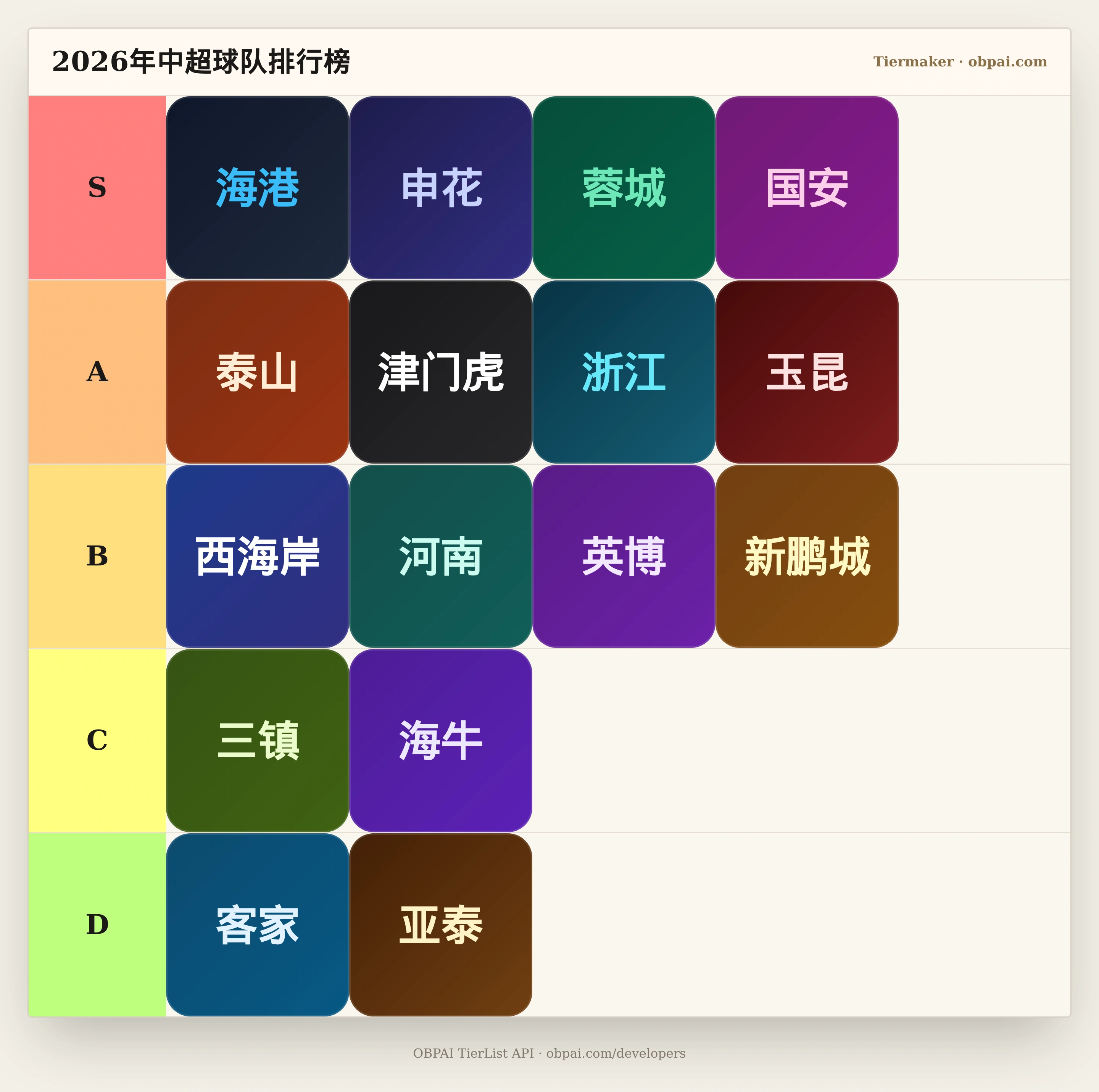 2026年中超球队积分天梯