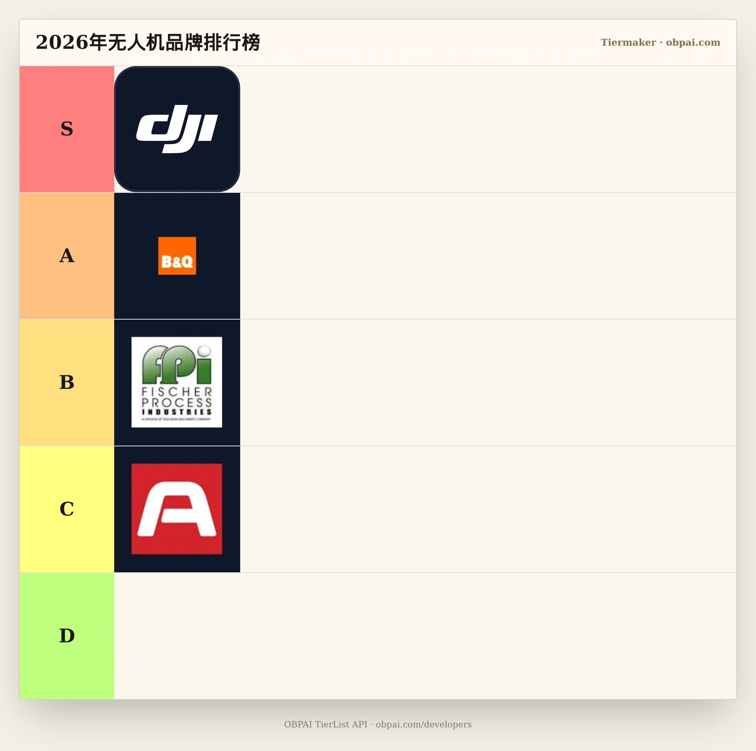2026年无人机品牌天梯