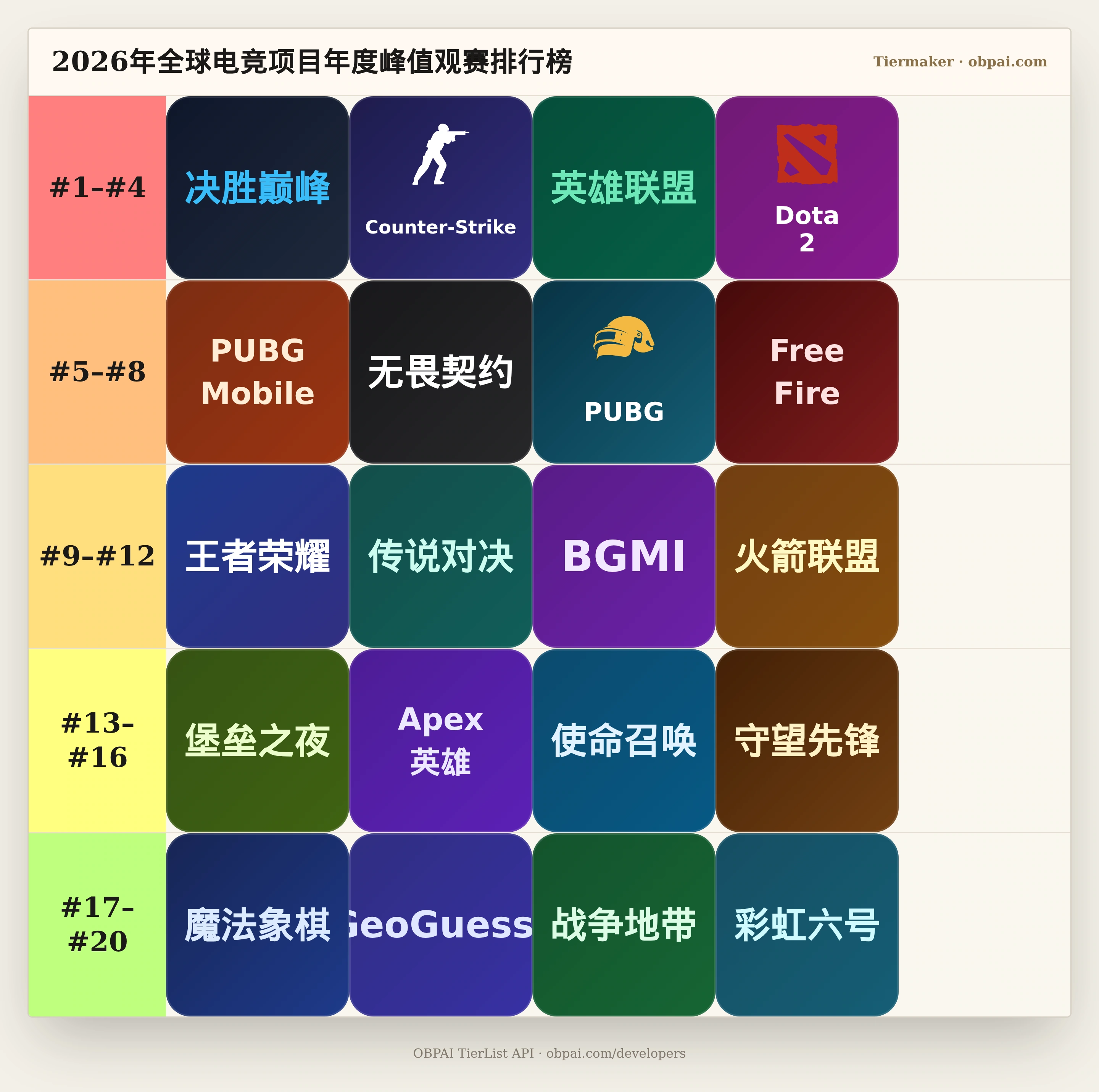2026年全球电竞项目年度峰值观赛天梯