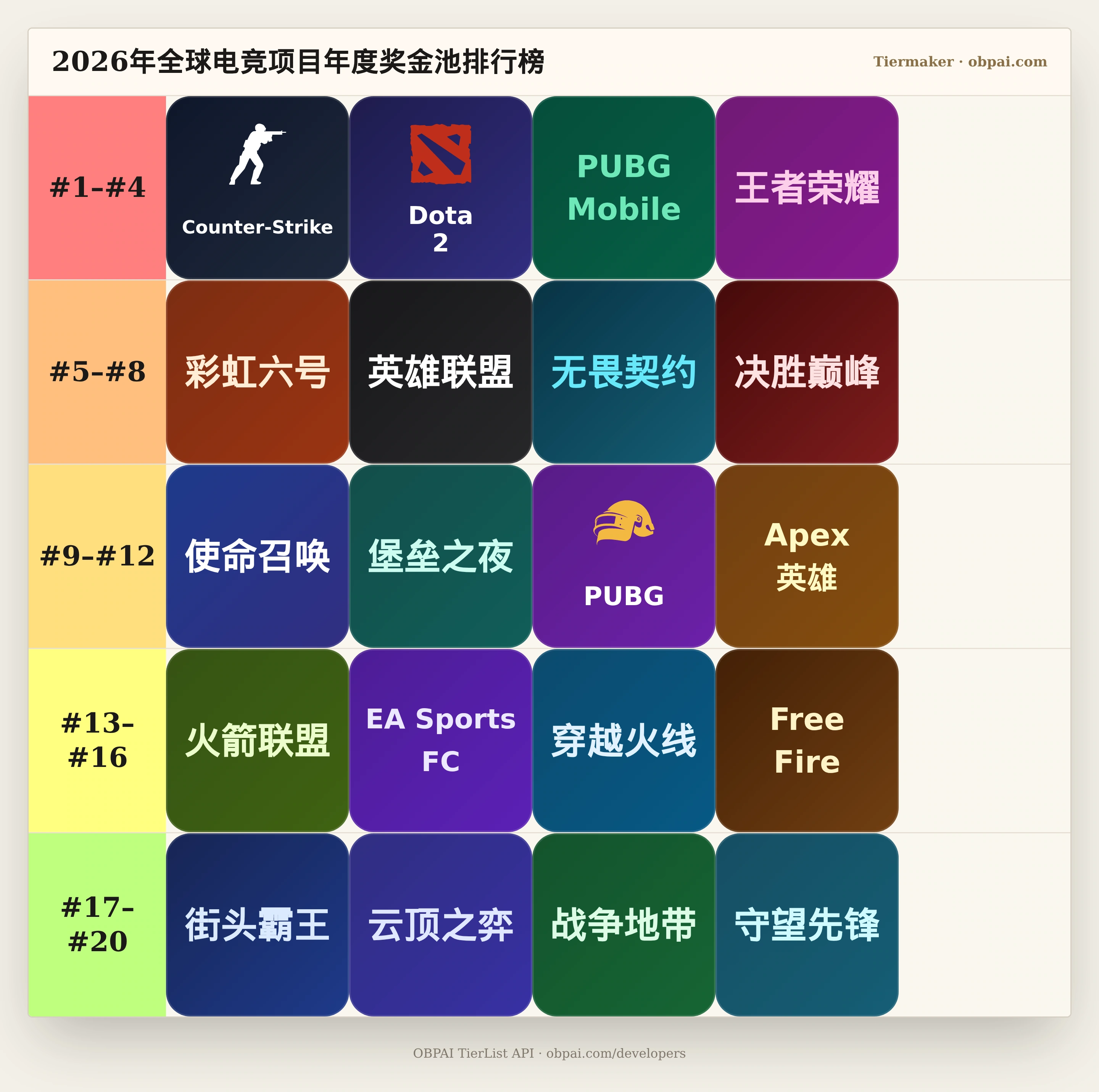 2026年全球电竞项目年度奖金池天梯