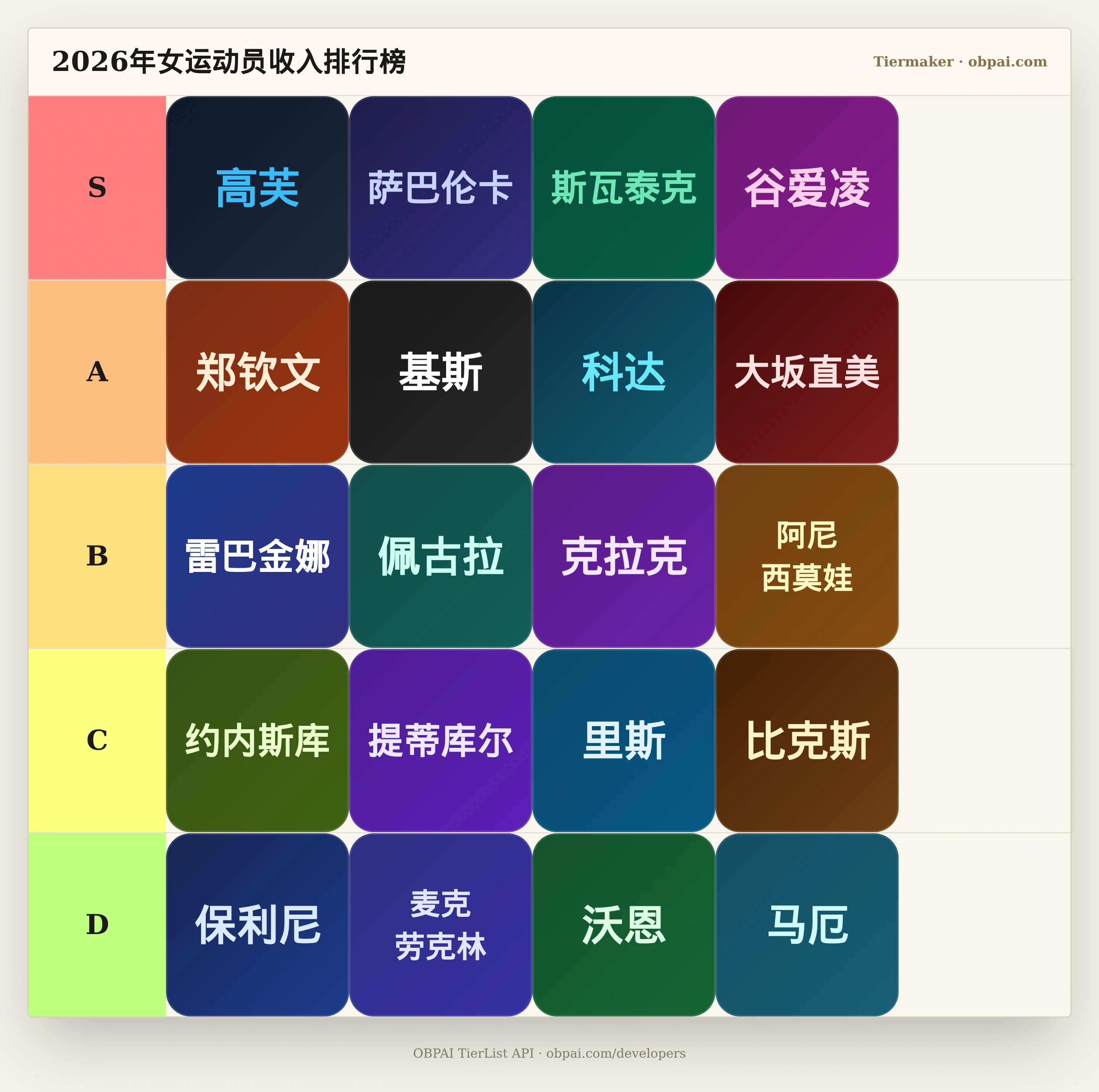 2026年女运动员收入天梯