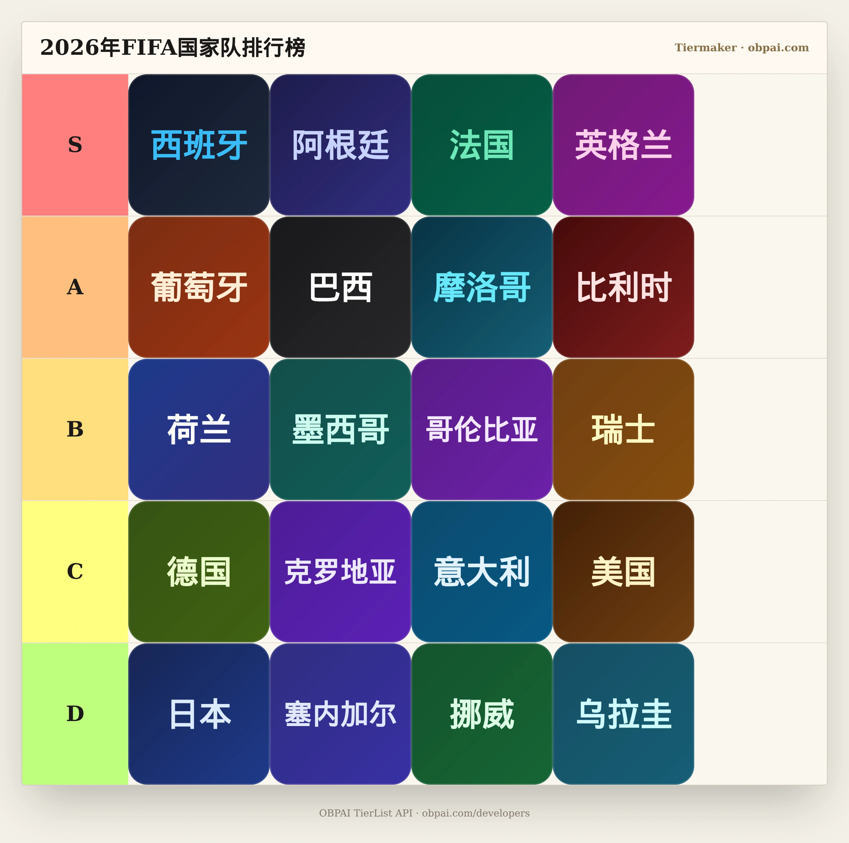 2026年FIFA男子国家队积分天梯