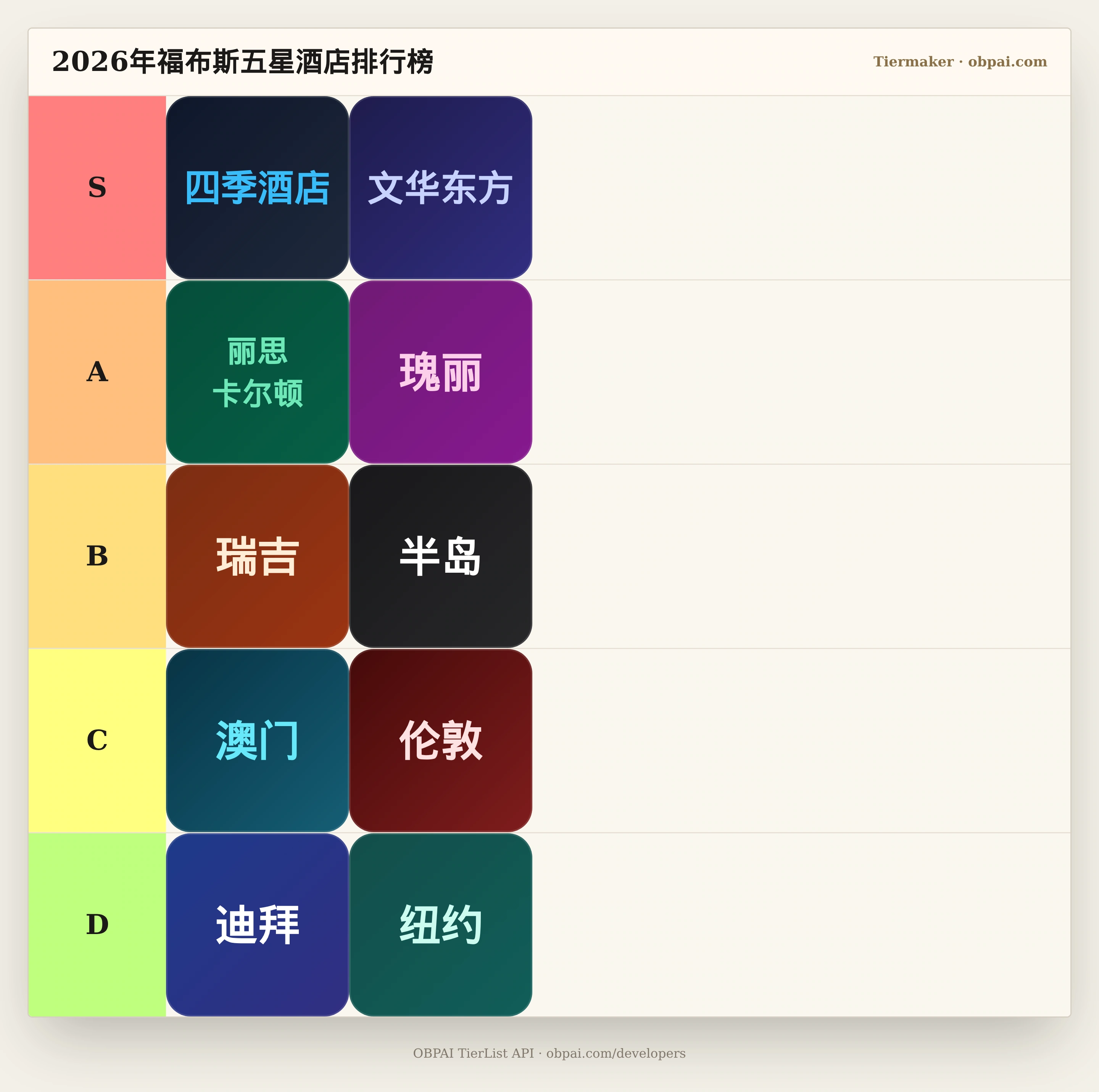 2026年福布斯五星酒店天梯