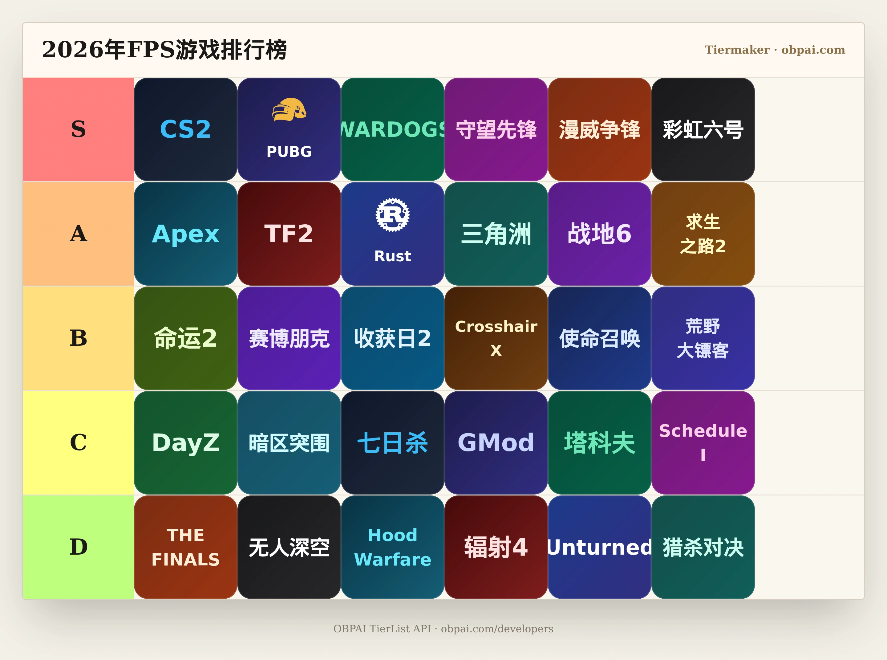 2026年FPS游戏天梯