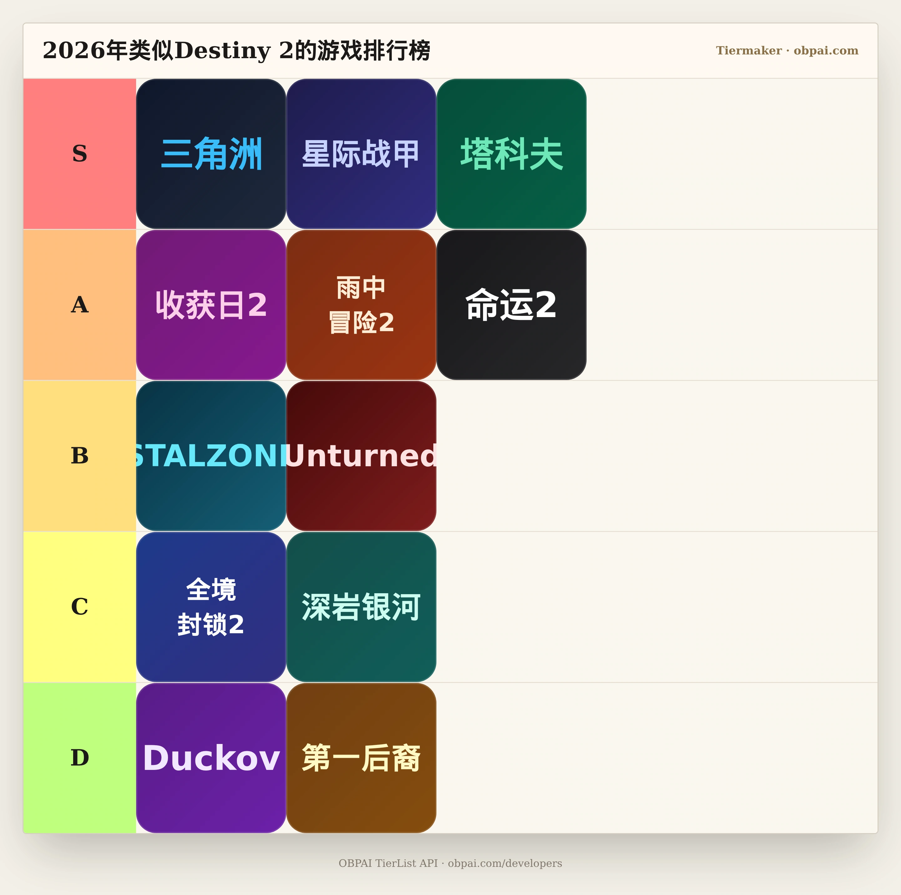 2026年类似Destiny 2的游戏天梯